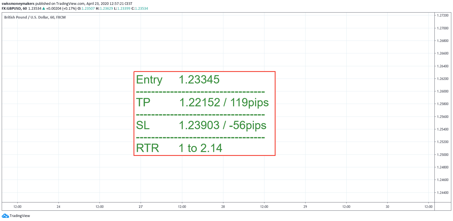  Chart Image