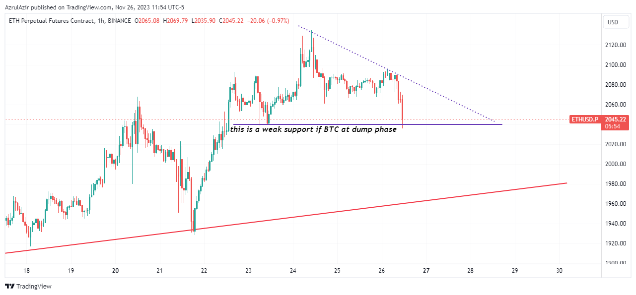 BINANCE:ETHUSD.P Chart Image by AzrulAzir