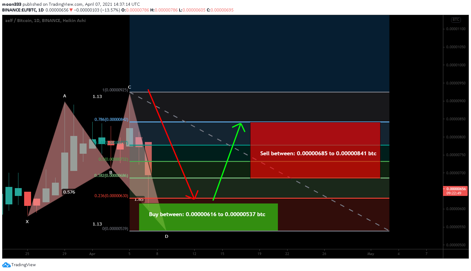  Chart Image