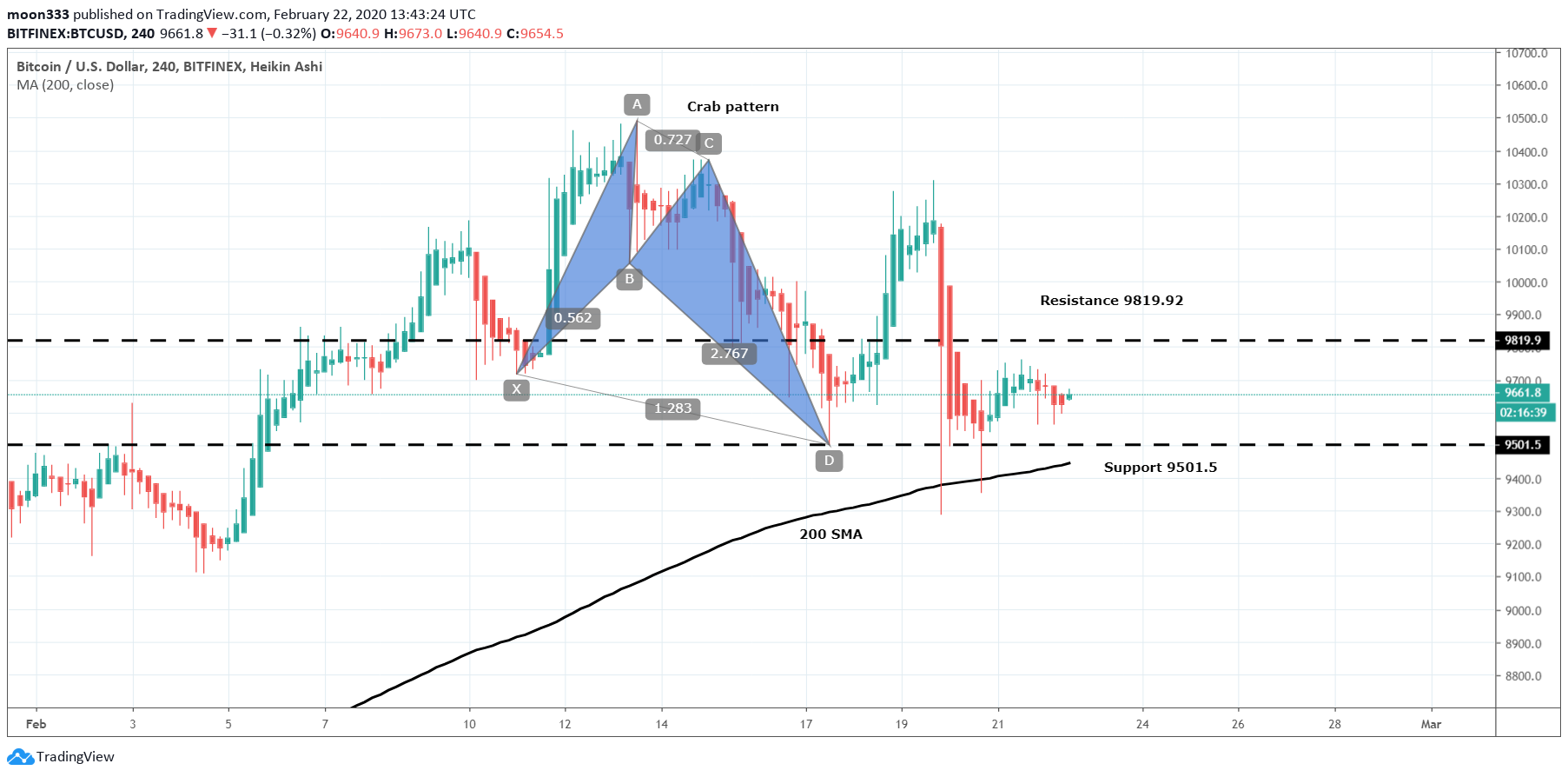  Chart Image