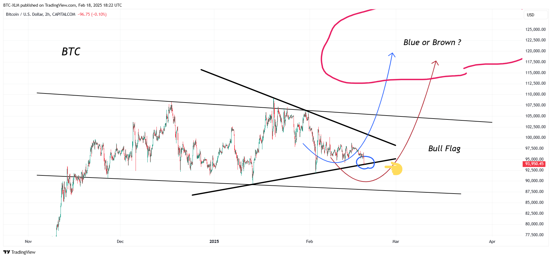CAPITALCOM:BTCUSD Chart Image by BTC-XLM