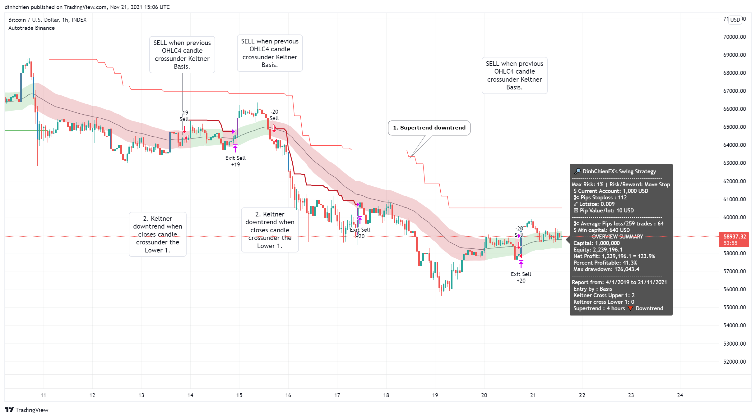 INDEX:BTCUSD Chart Image by dinhchien