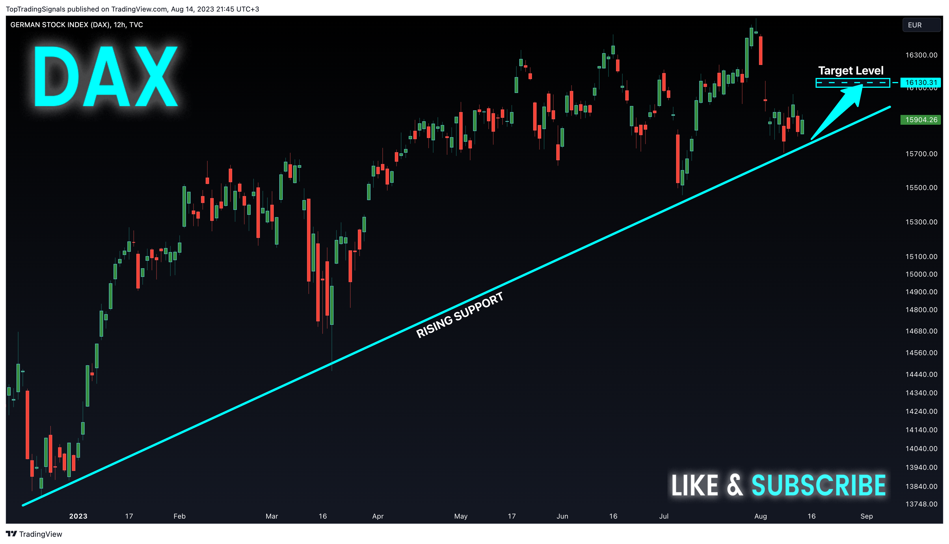 TVC:DEU40 Chart Image by TopTradingSignals