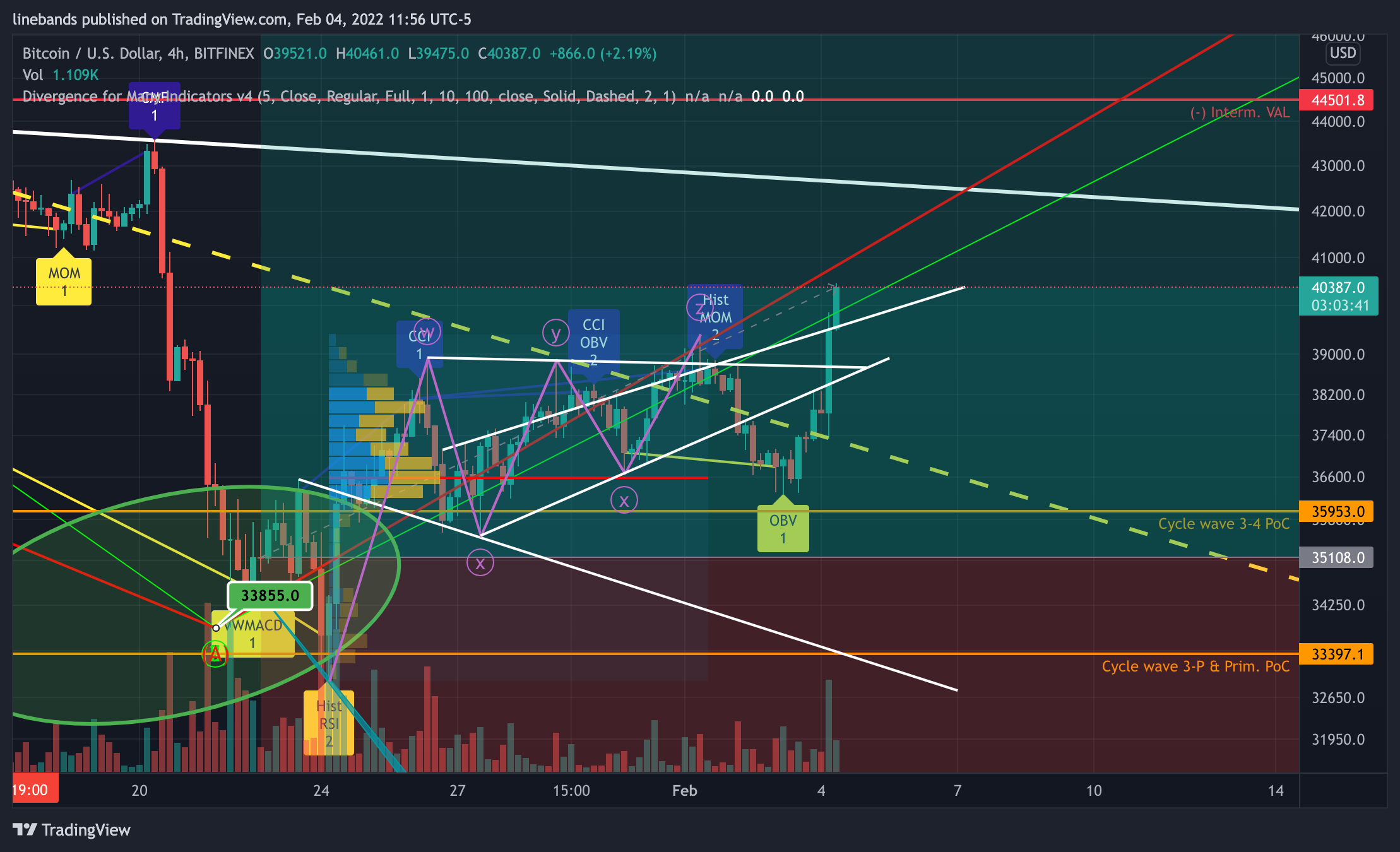 BITFINEX:BTCUSD Chart Image by linebands