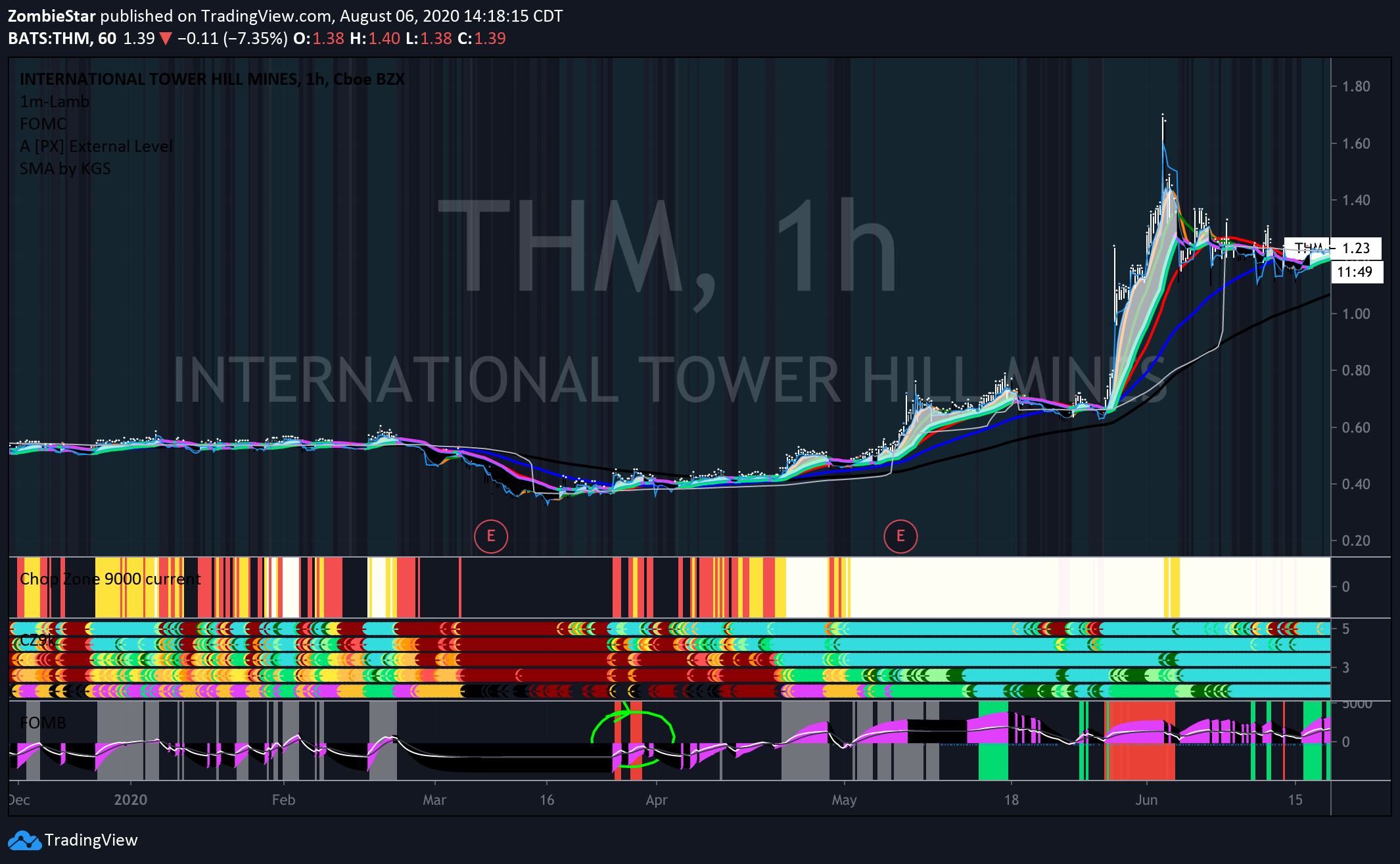  Chart Image
