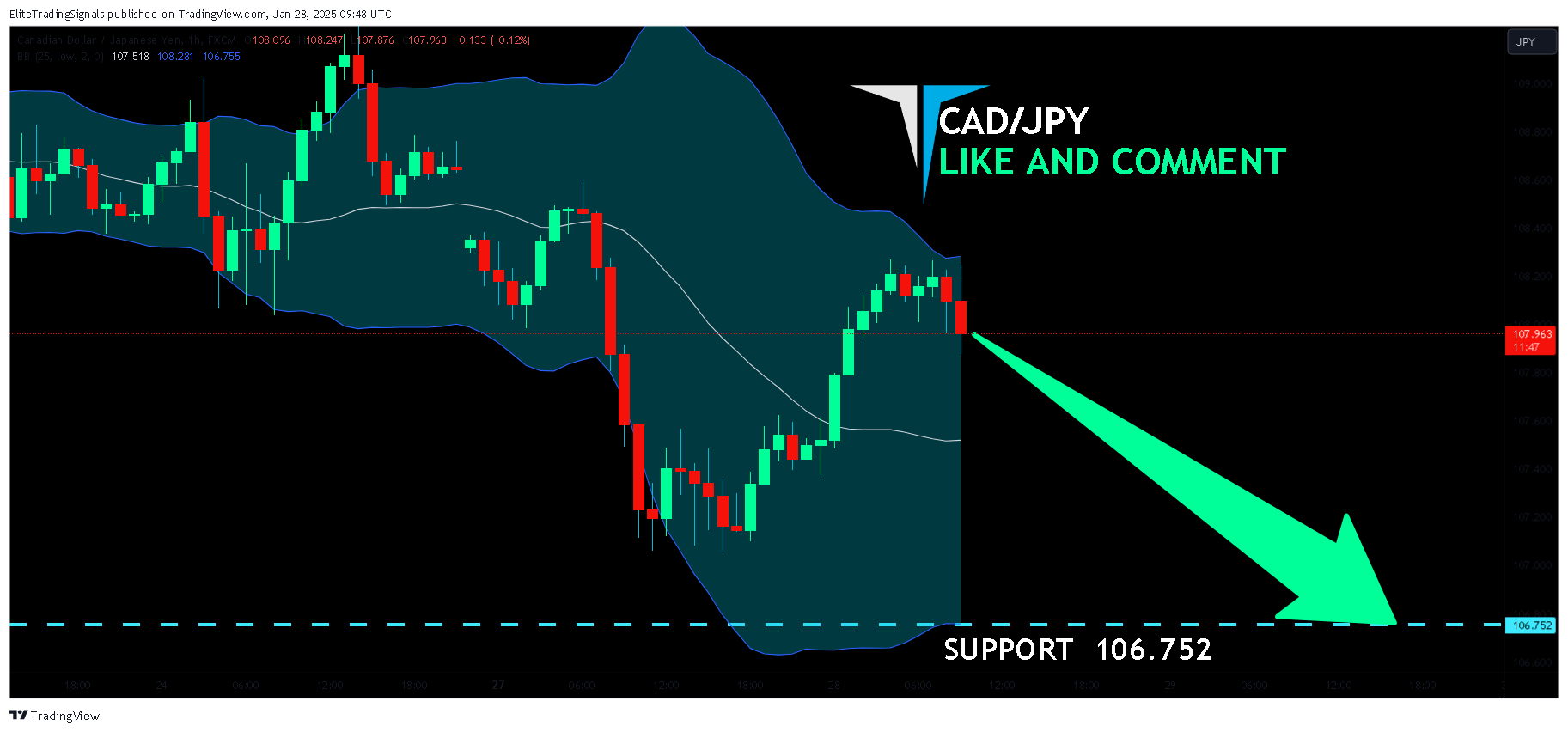 FX:CADJPY Chart Image by EliteTradingSignals