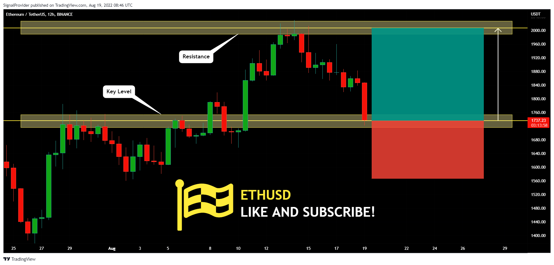 BINANCE:ETHUSDT Chart Image by SignalProvider