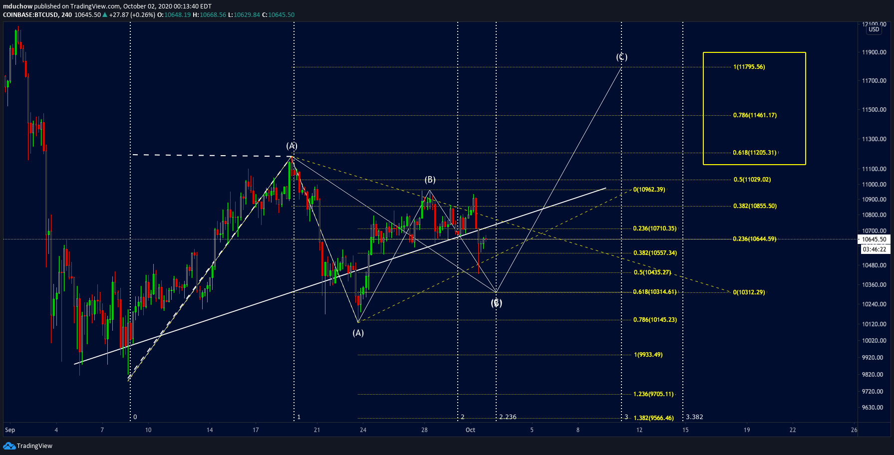  Chart Image