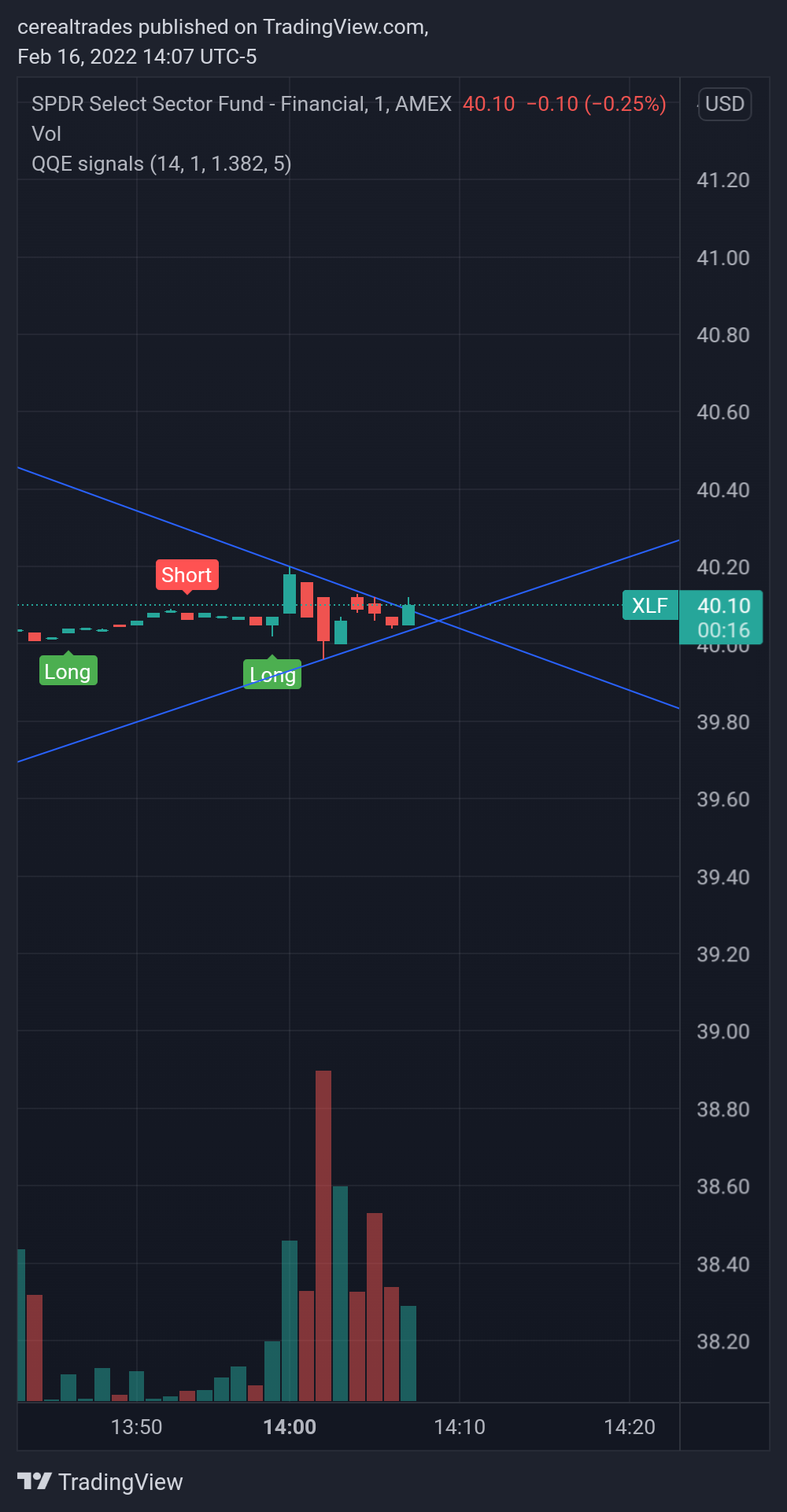 AMEX:XLF Chart Image by cerealtrades