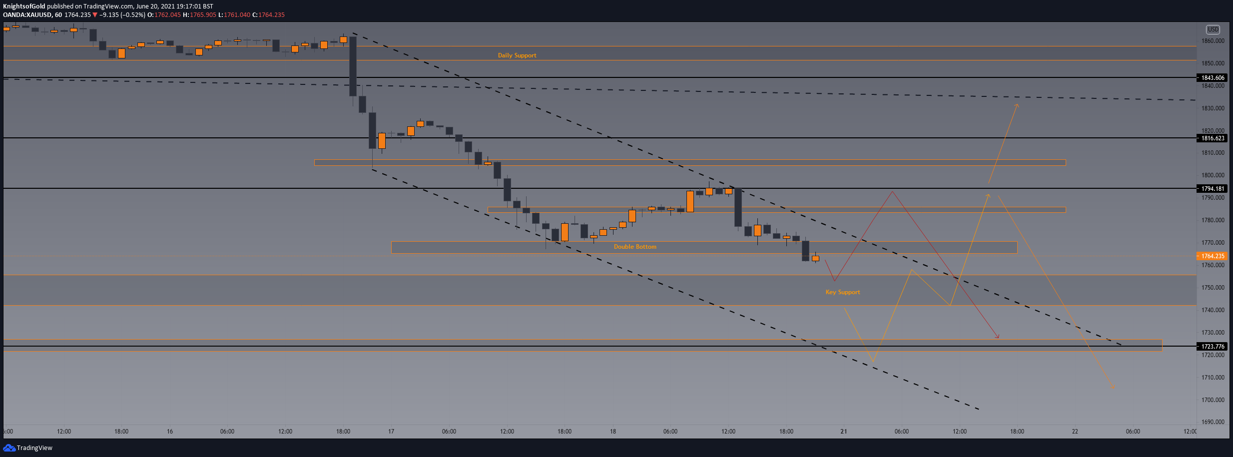 Chart Image