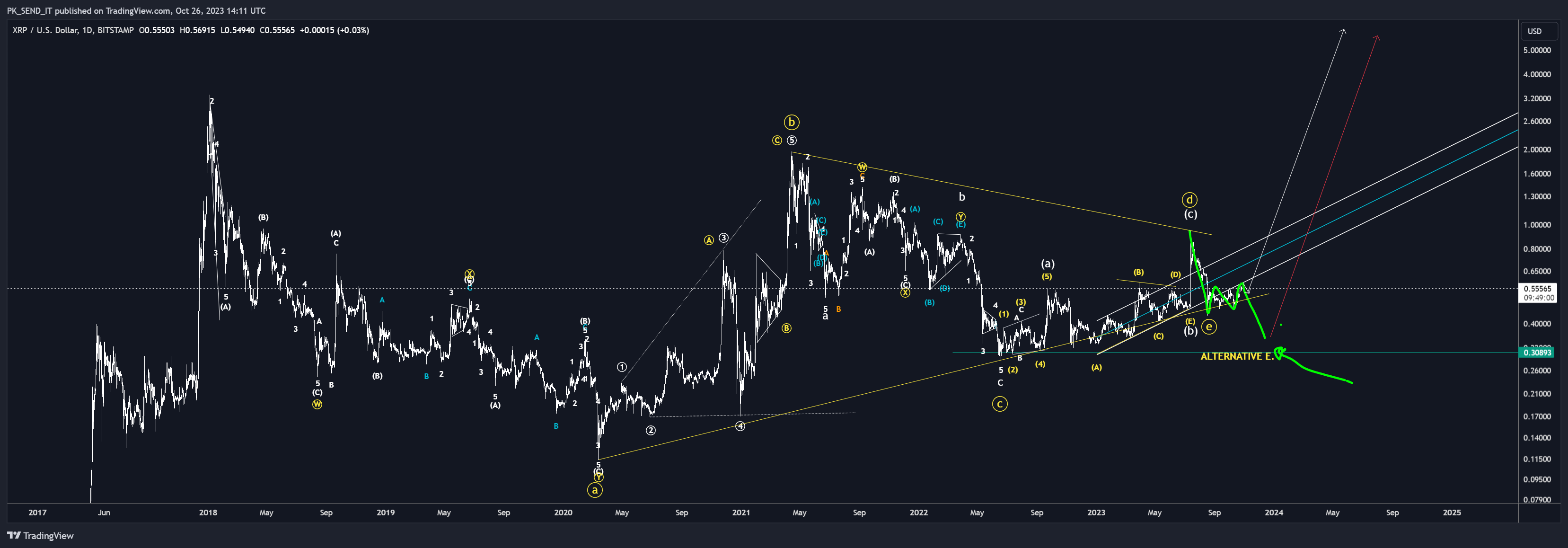BITSTAMP:XRPUSD Chart Image by PK_SEND_IT