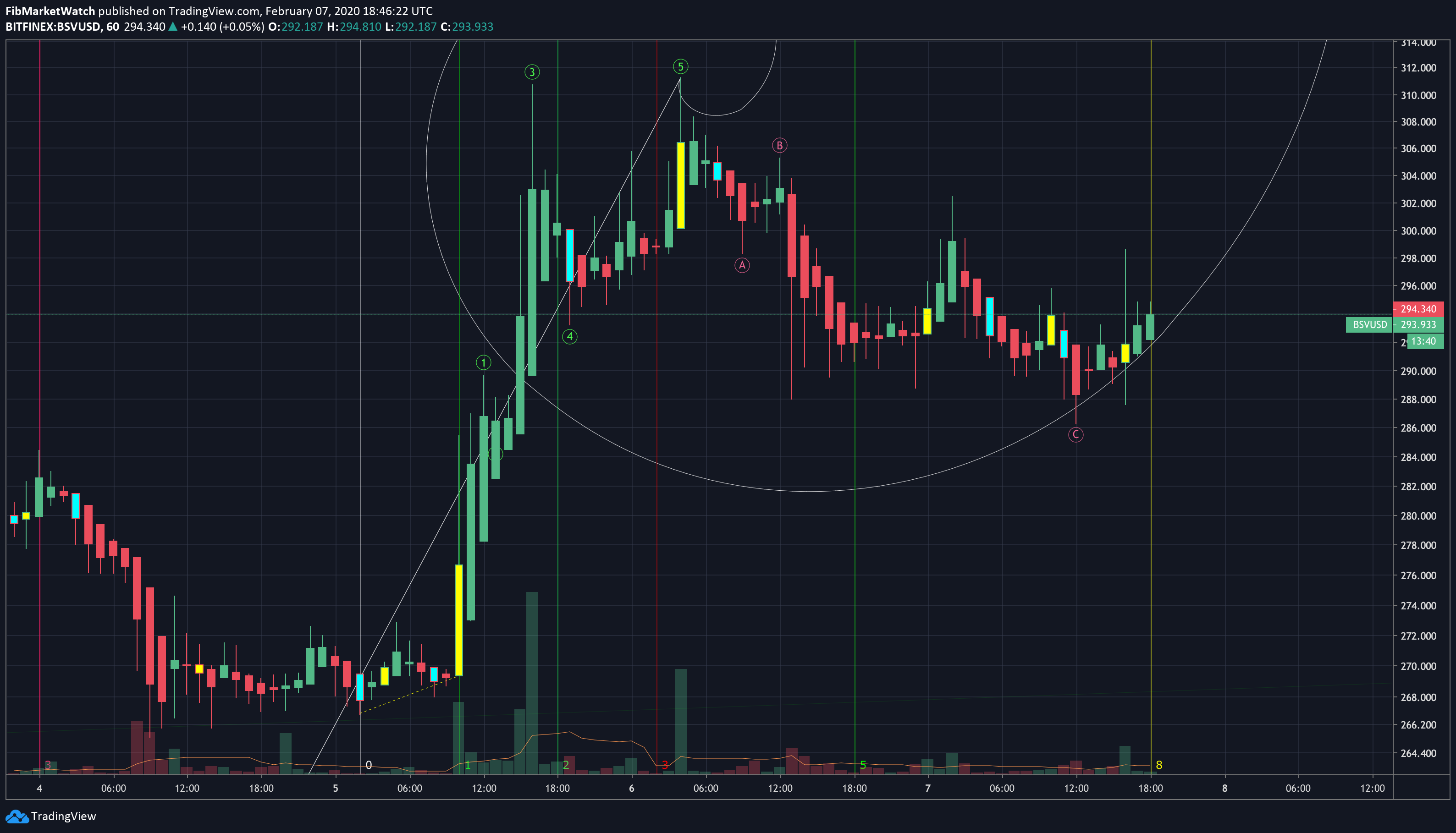  Chart Image