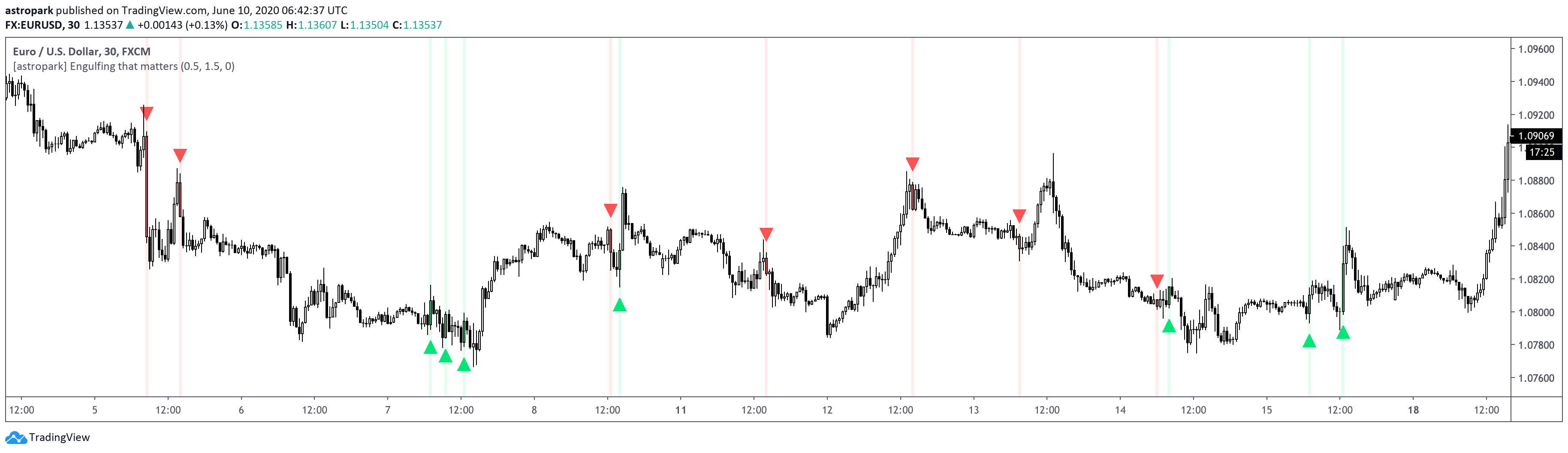  Chart Image