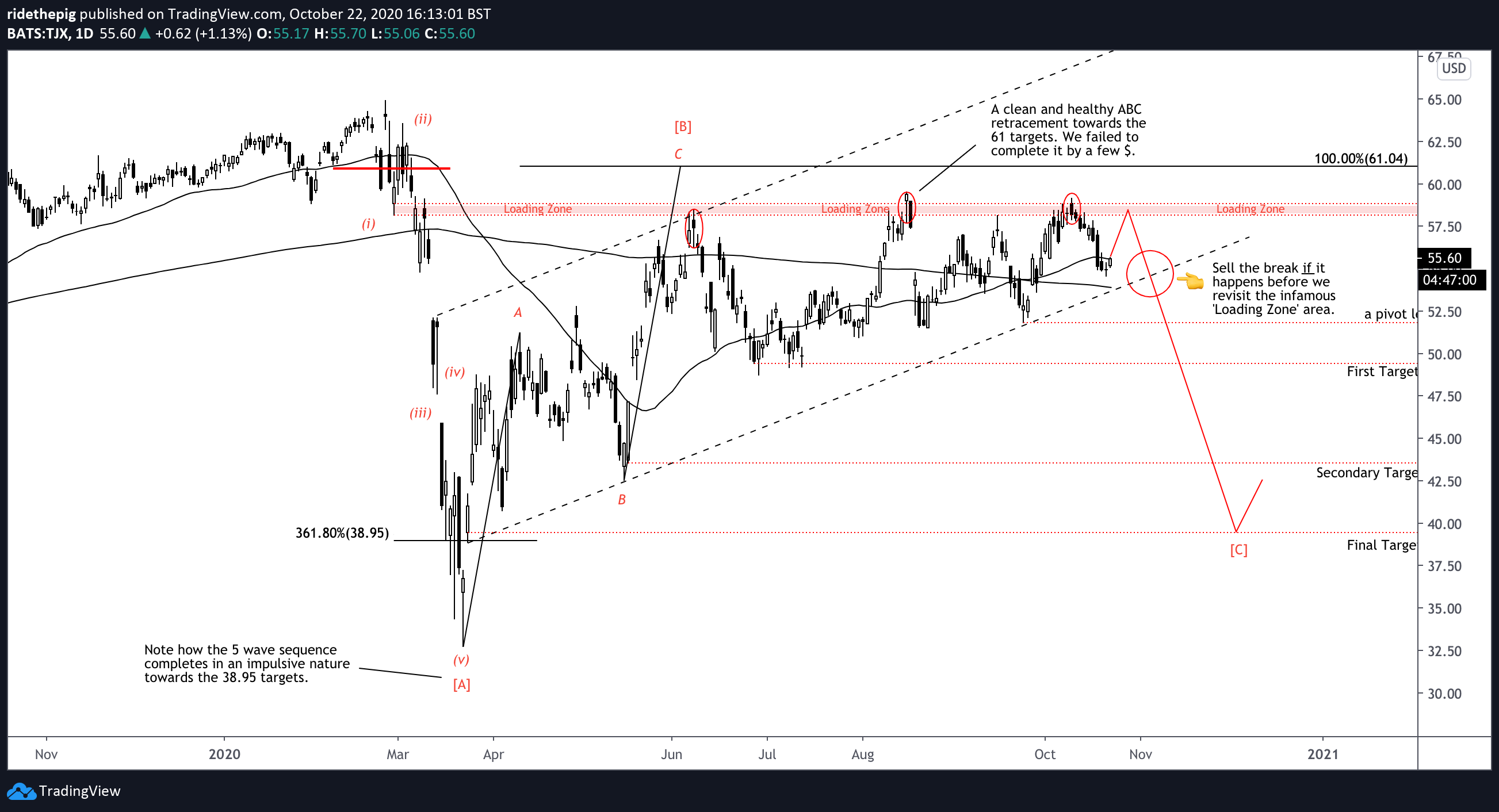  Chart Image
