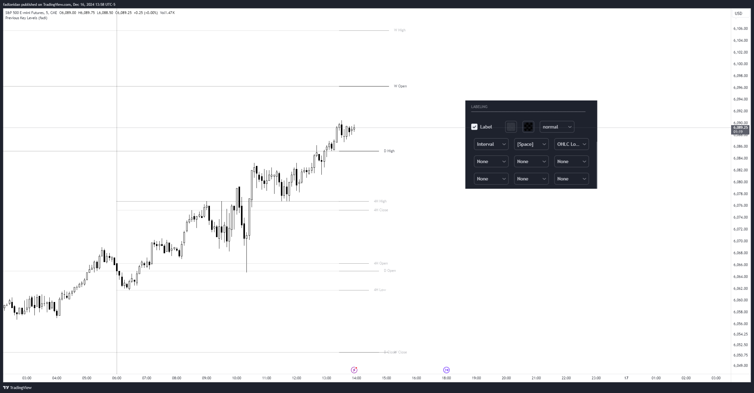 CME_MINI:ES1! Chart Image by fadizeidan