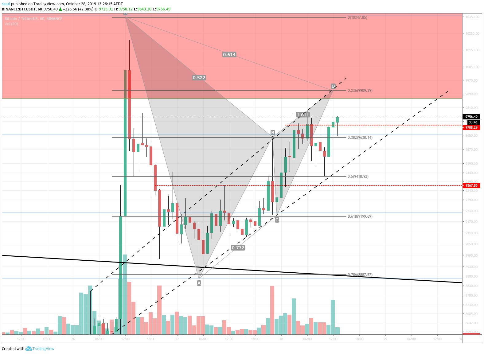  Chart Image