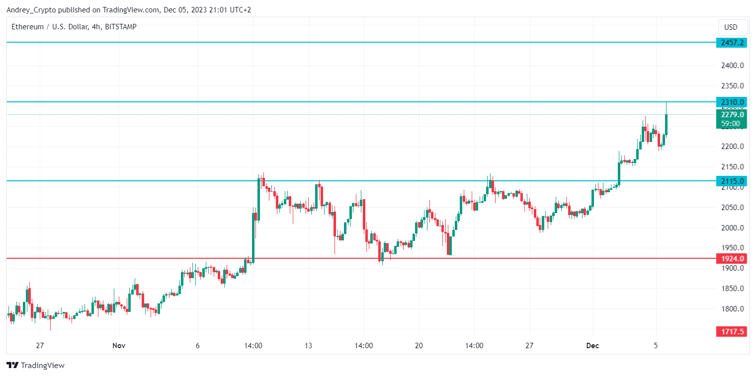 BITSTAMP:ETHUSD Chart Image by Andrey_Crypto