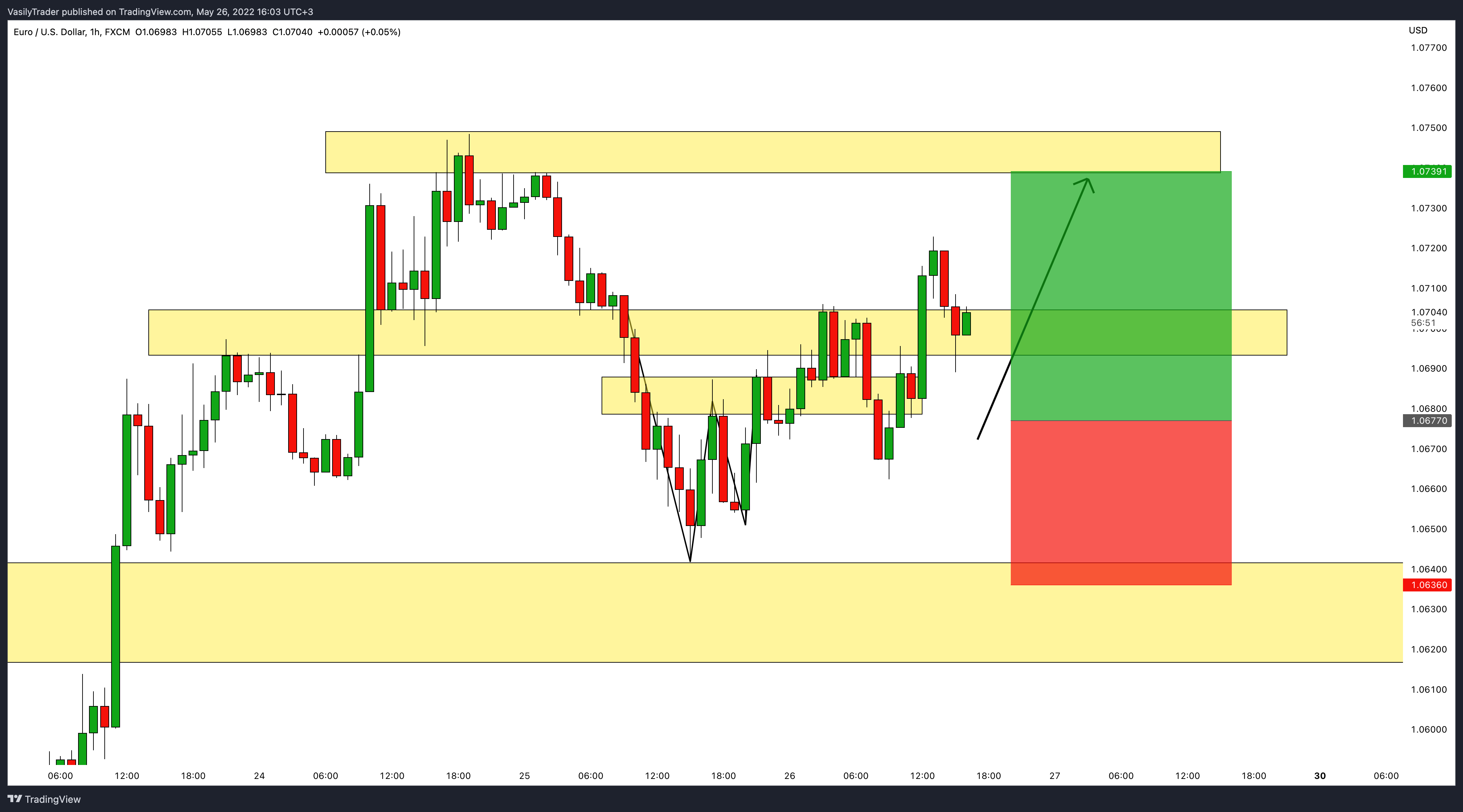 FX:EURUSD Chart Image by VasilyTrader