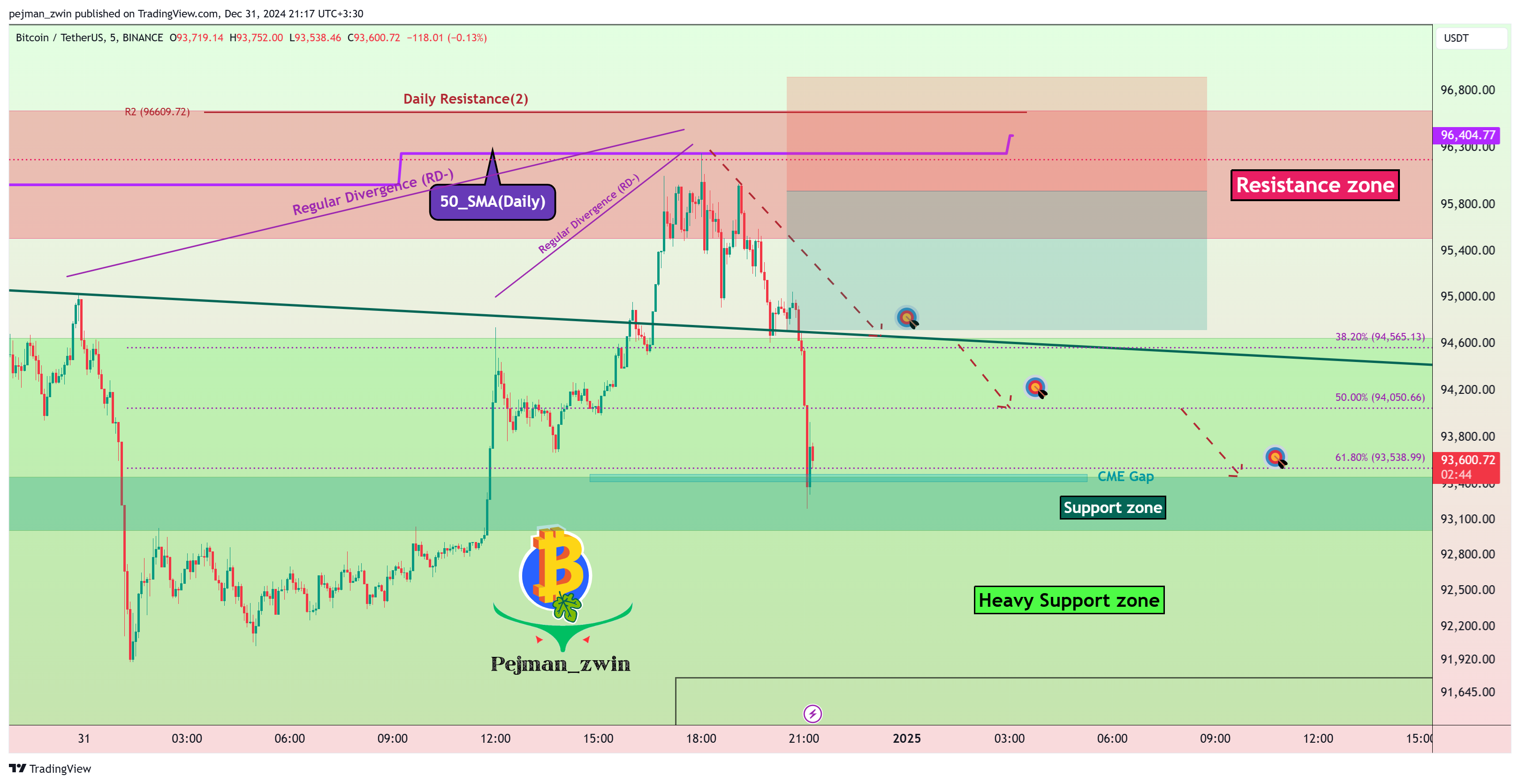 BINANCE:BTCUSDT Chart Image by pejman_zwin