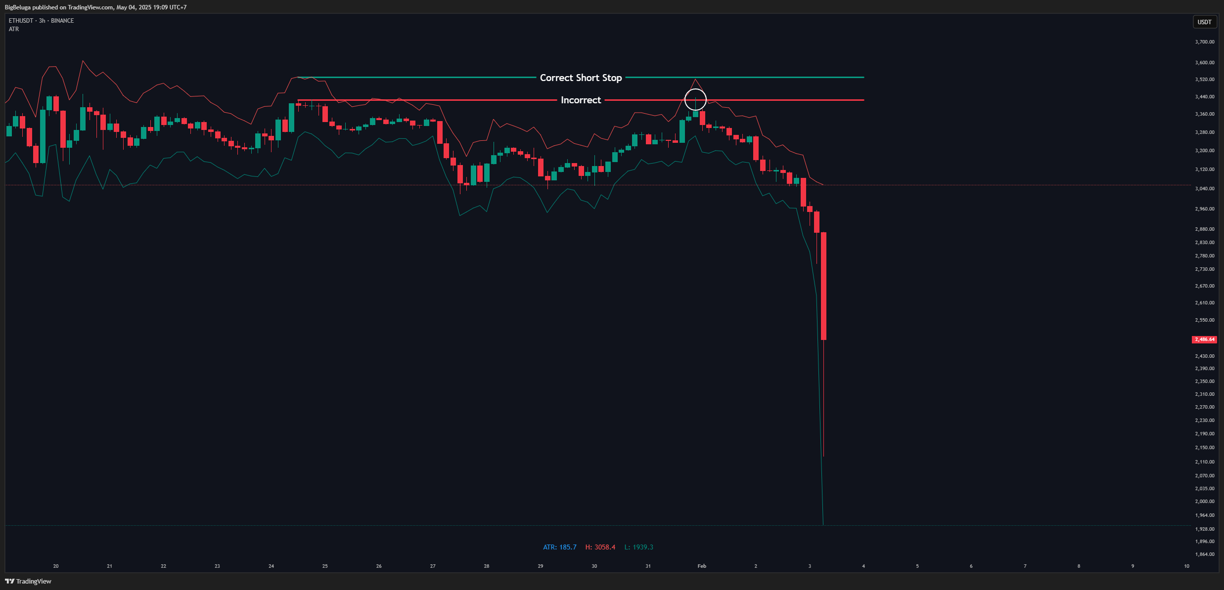 BINANCE:ETHUSDT Chart Image by BigBeluga