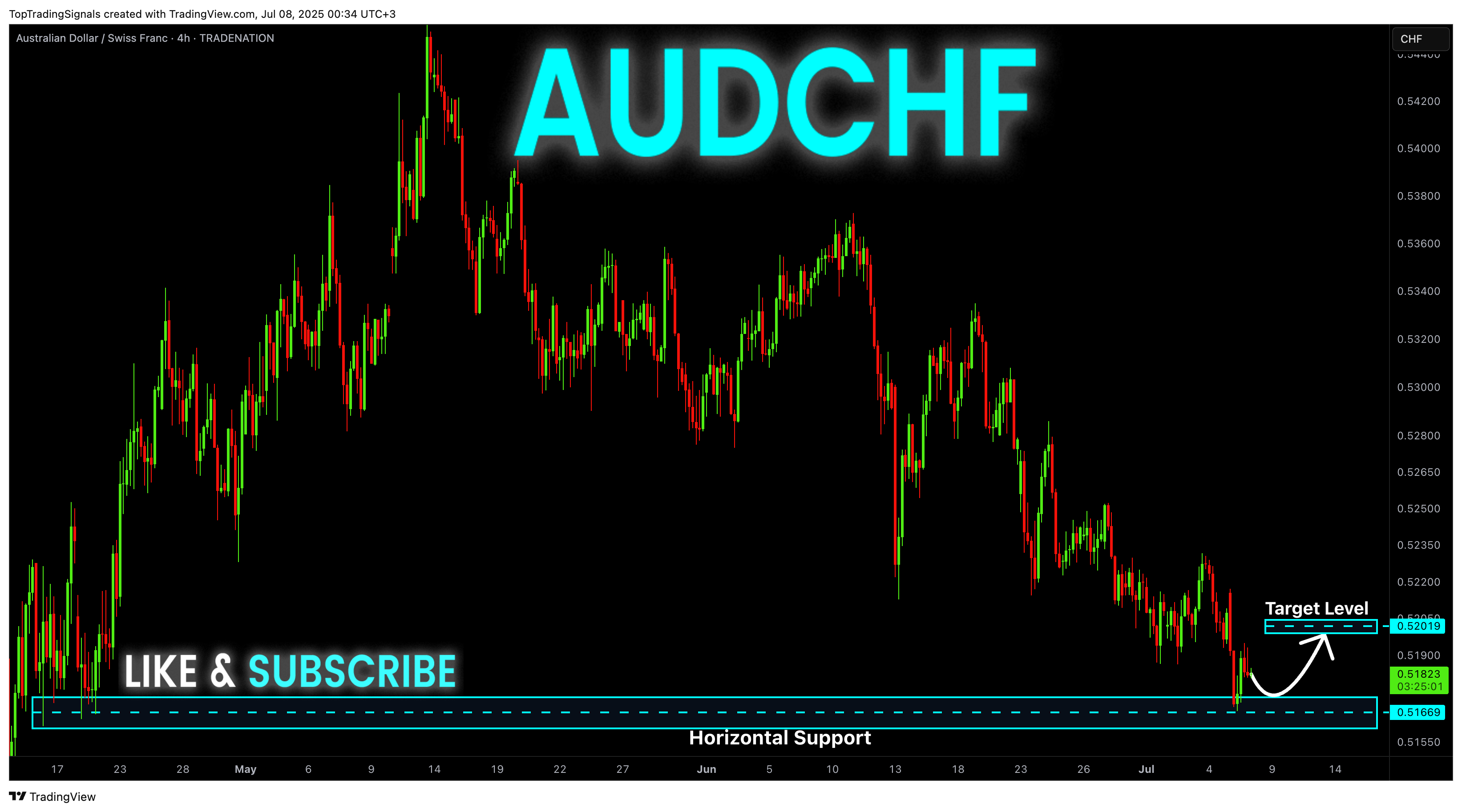 TRADENATION:AUDCHF Chart Image by TopTradingSignals