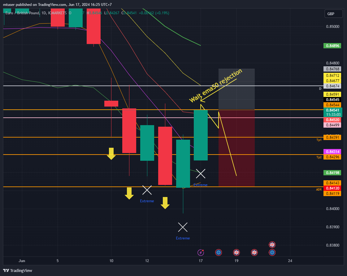 ICMARKETS:EURGBP Chart Image by mtuser