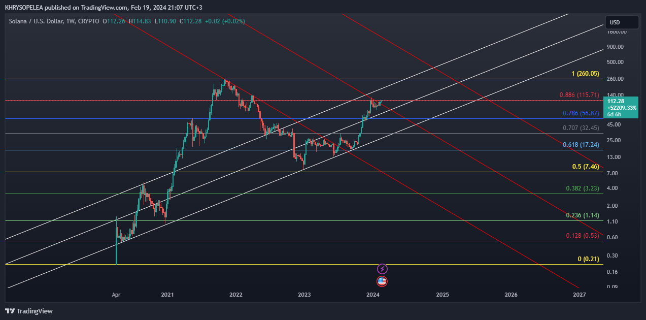CRYPTO:SOLUSD Chart Image by KHRYSOPELEA