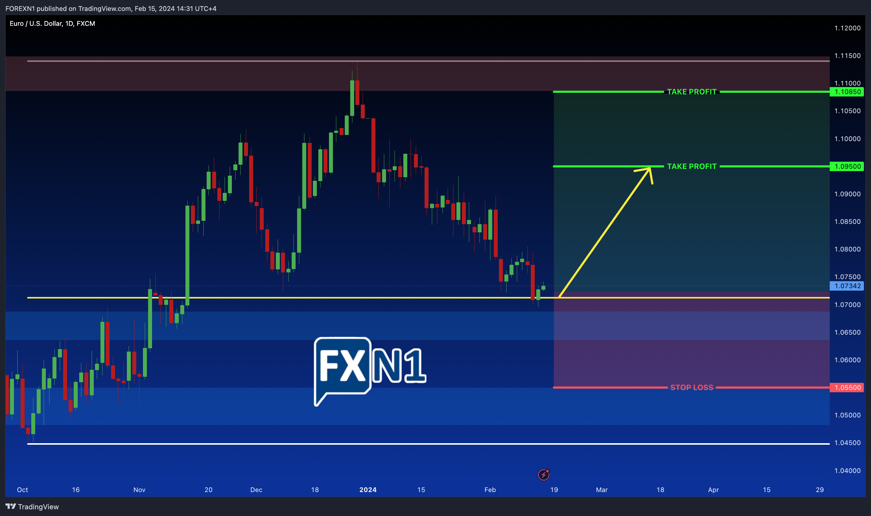 FX:EURUSD Chart Image by FOREXN1