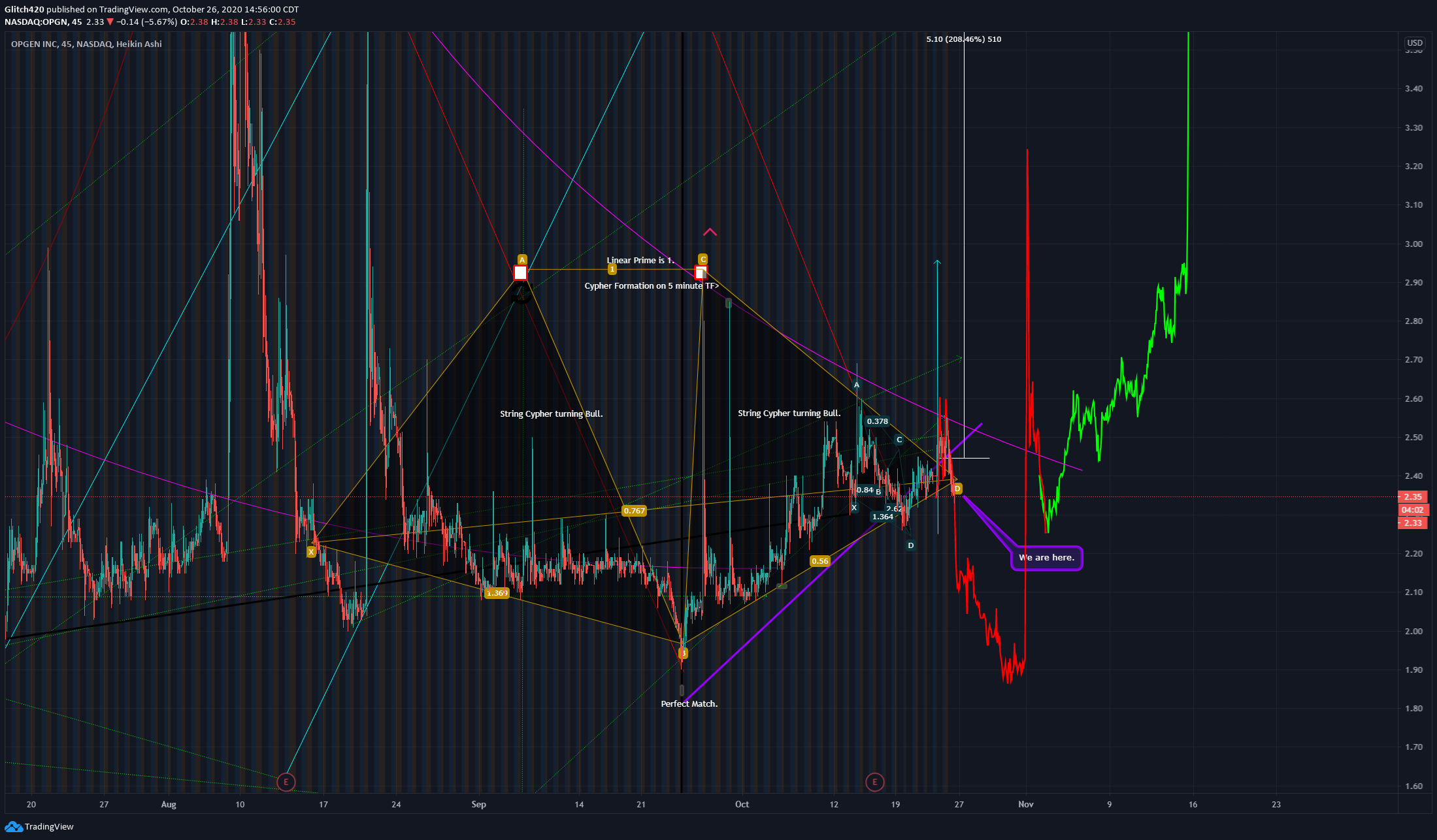  Chart Image