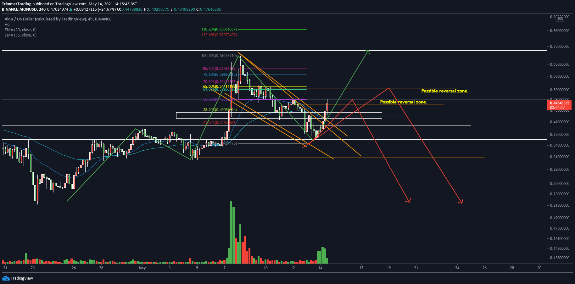  Chart Image