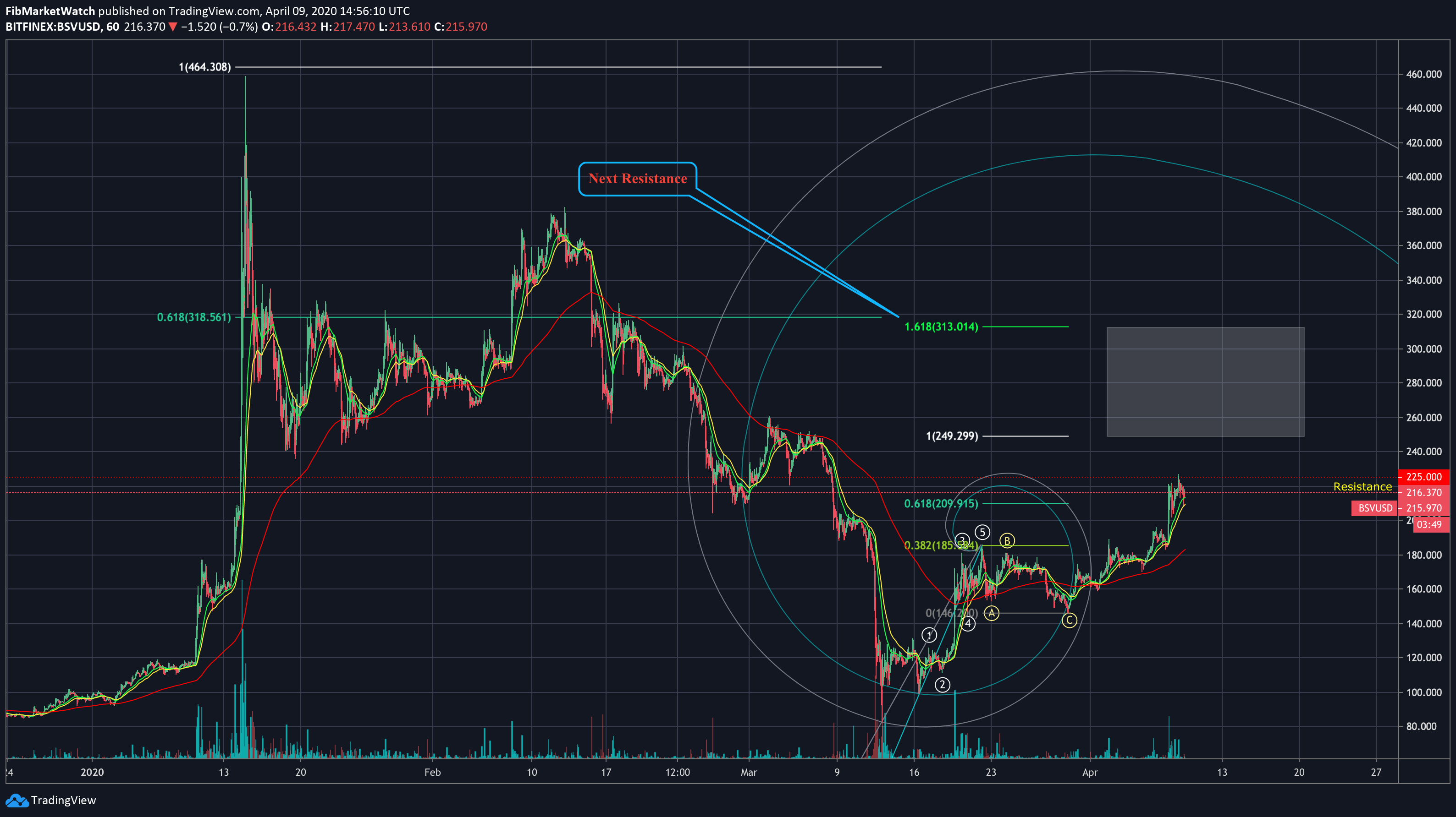  Chart Image