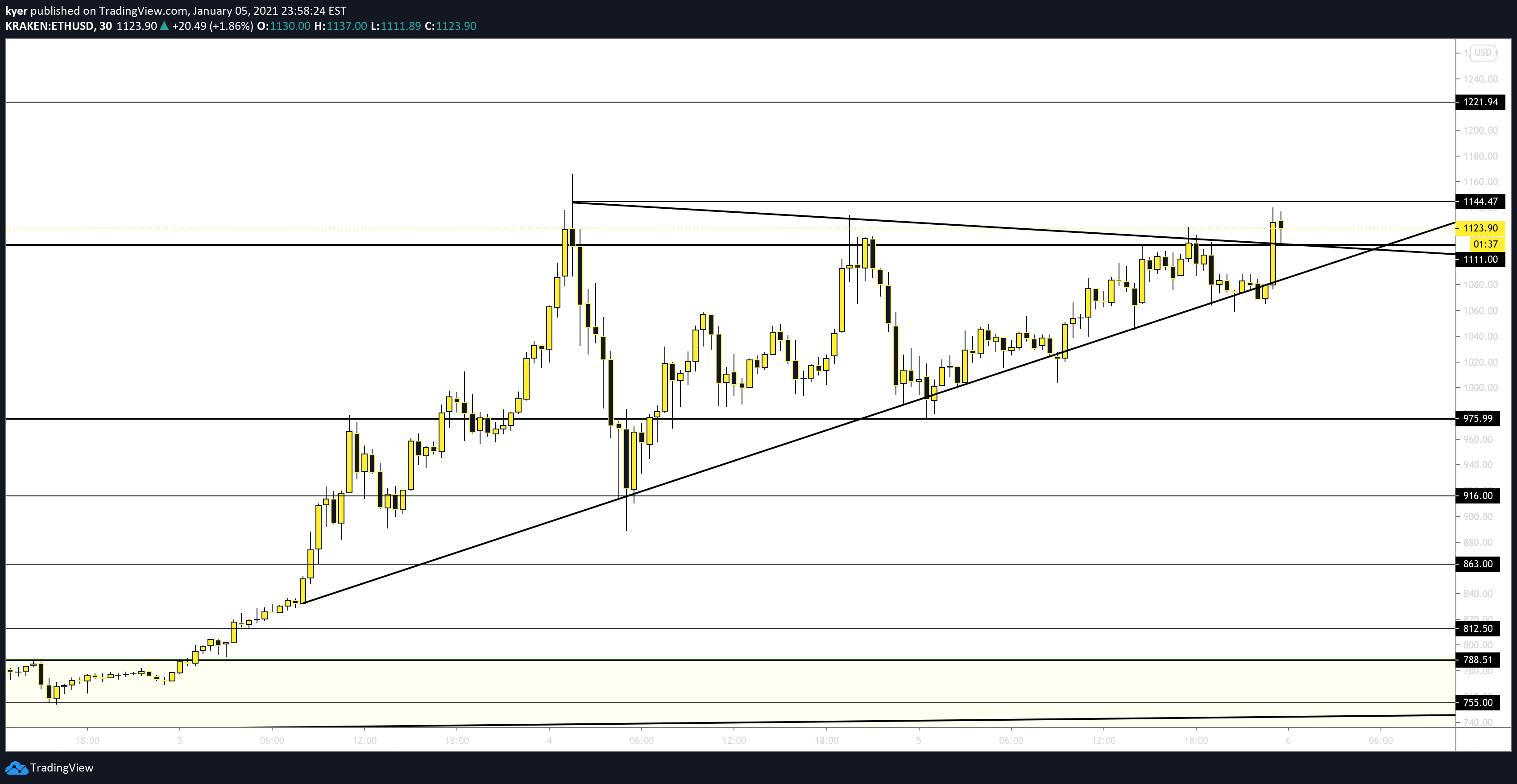  Chart Image