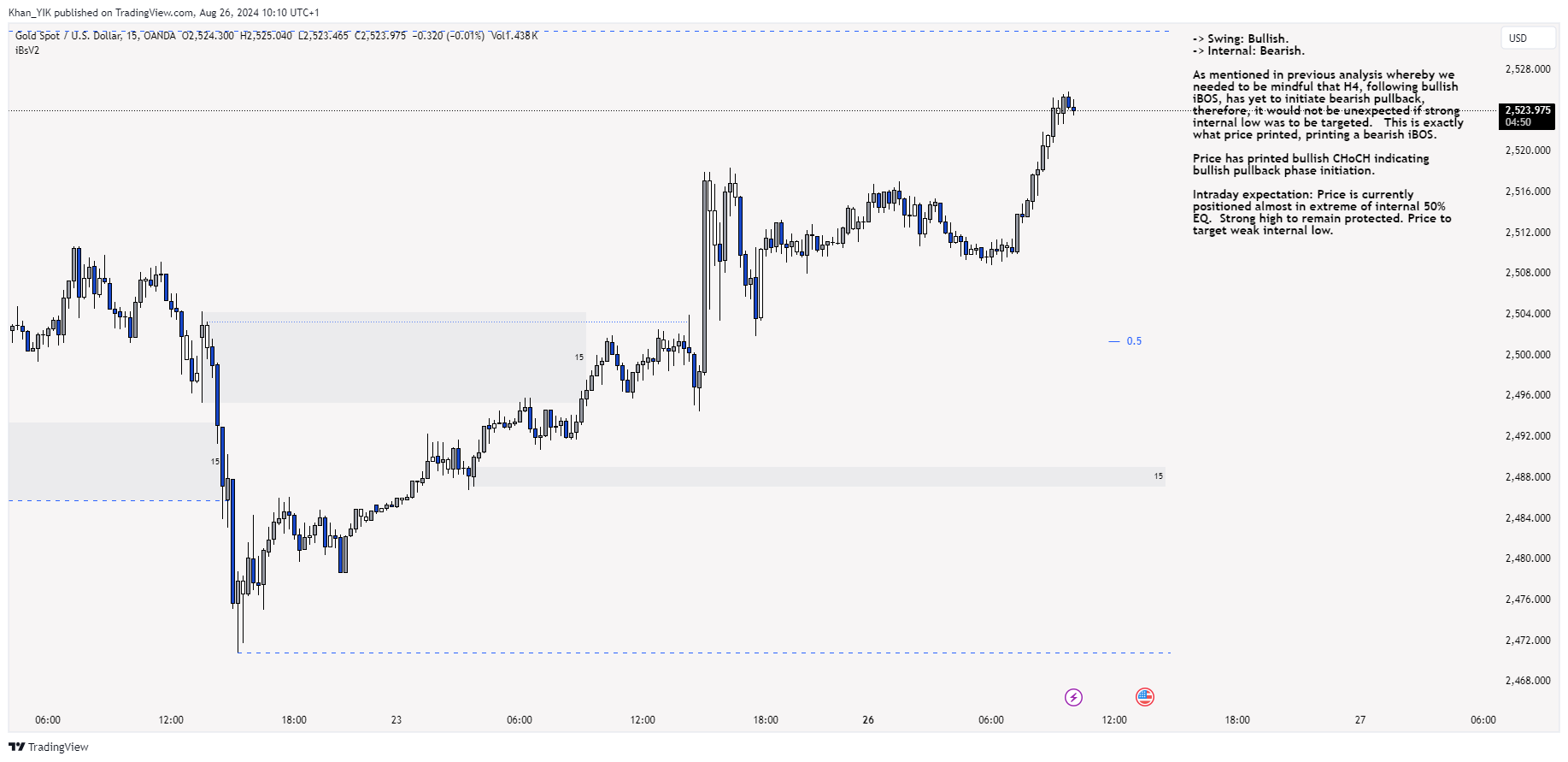 OANDA:XAUUSD Chart Image by Khan_YIK