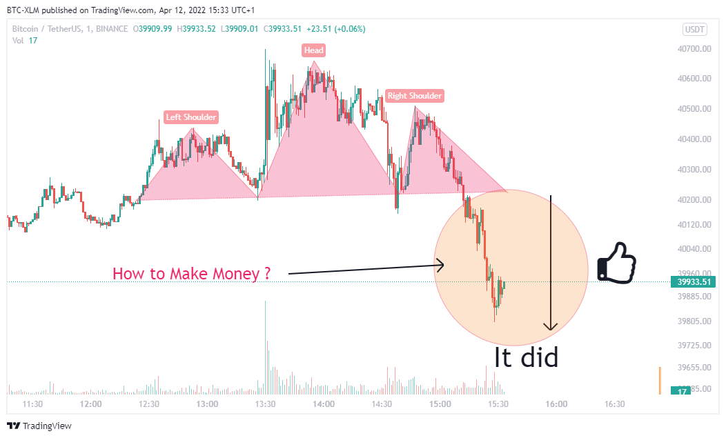 BINANCE:BTCUSDT Chart Image by BTC-XLM