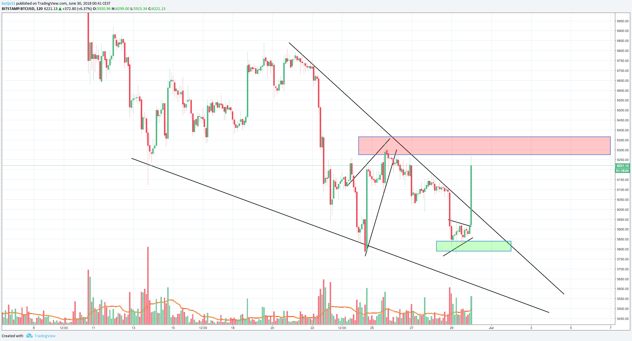  Chart Image