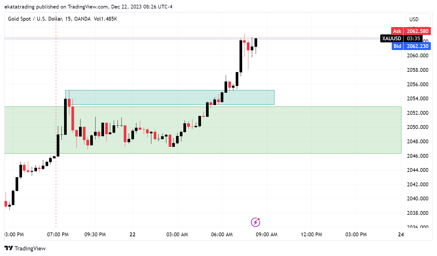 OANDA:XAUUSD Chart Image by Brandon_evo4
