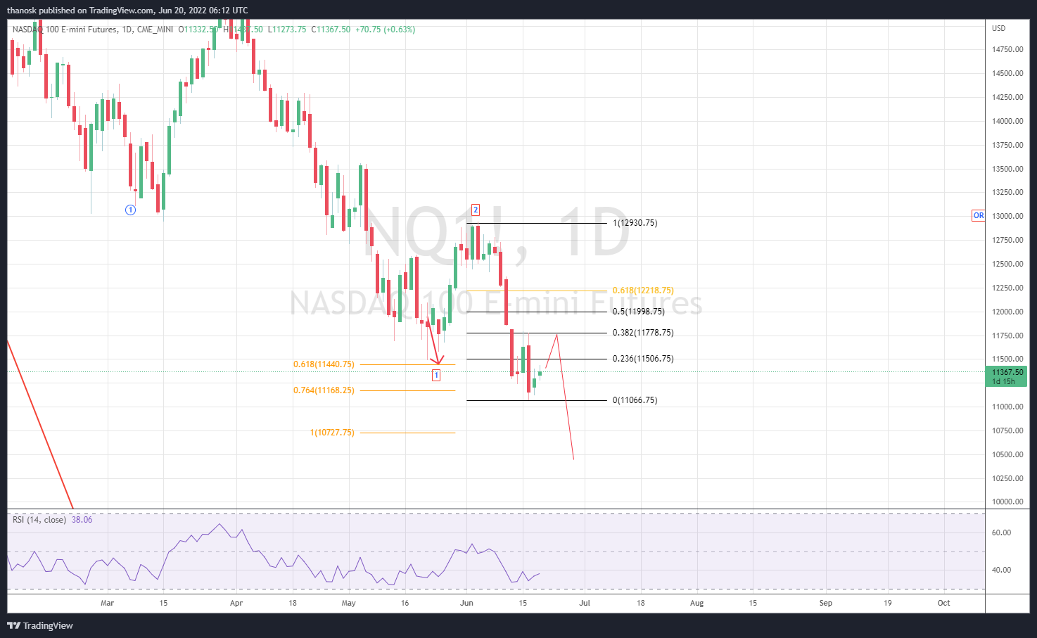 CME_MINI:NQ1! Chart Image by thanosk