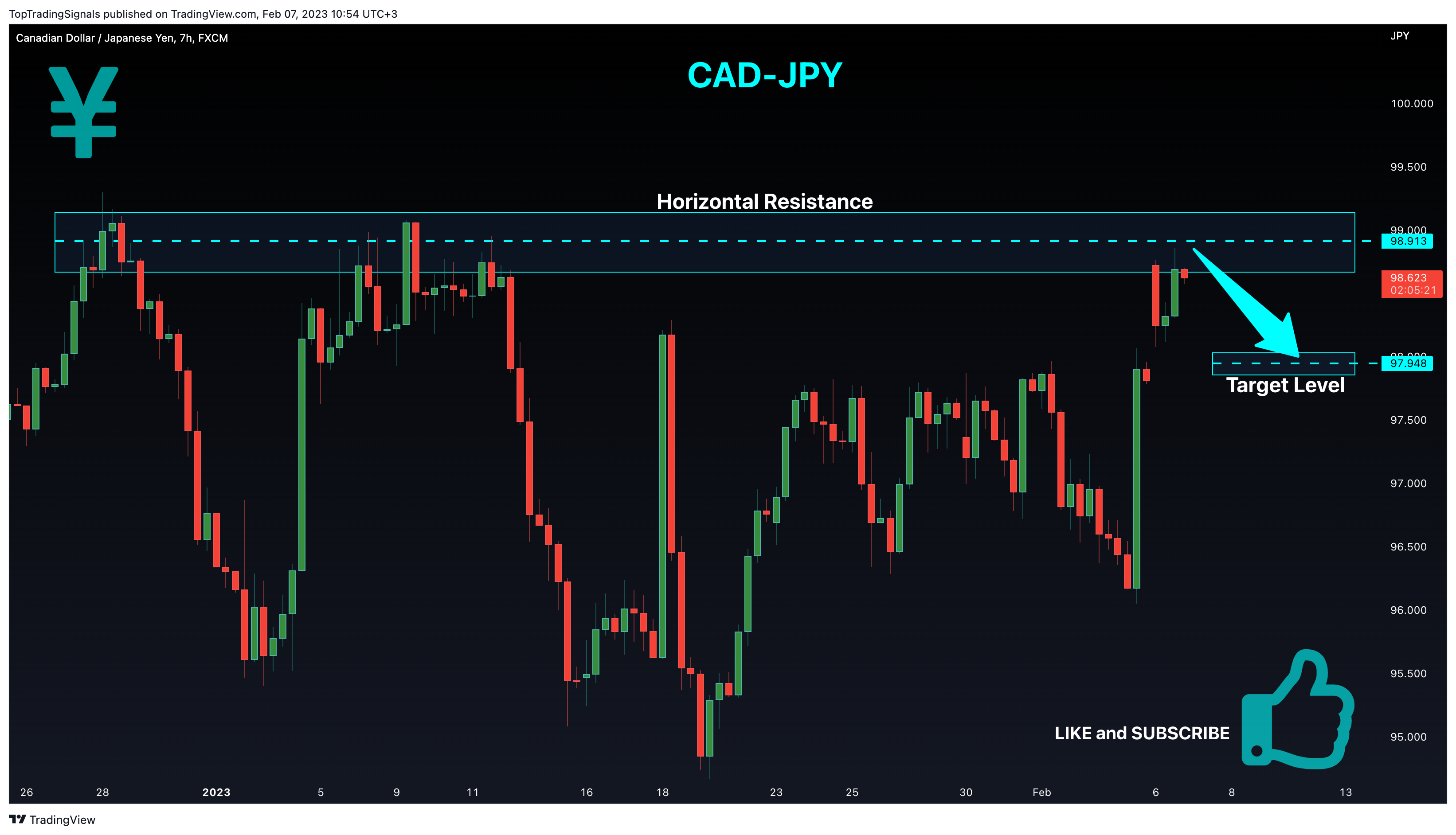 FX:CADJPY Chart Image by TopTradingSignals