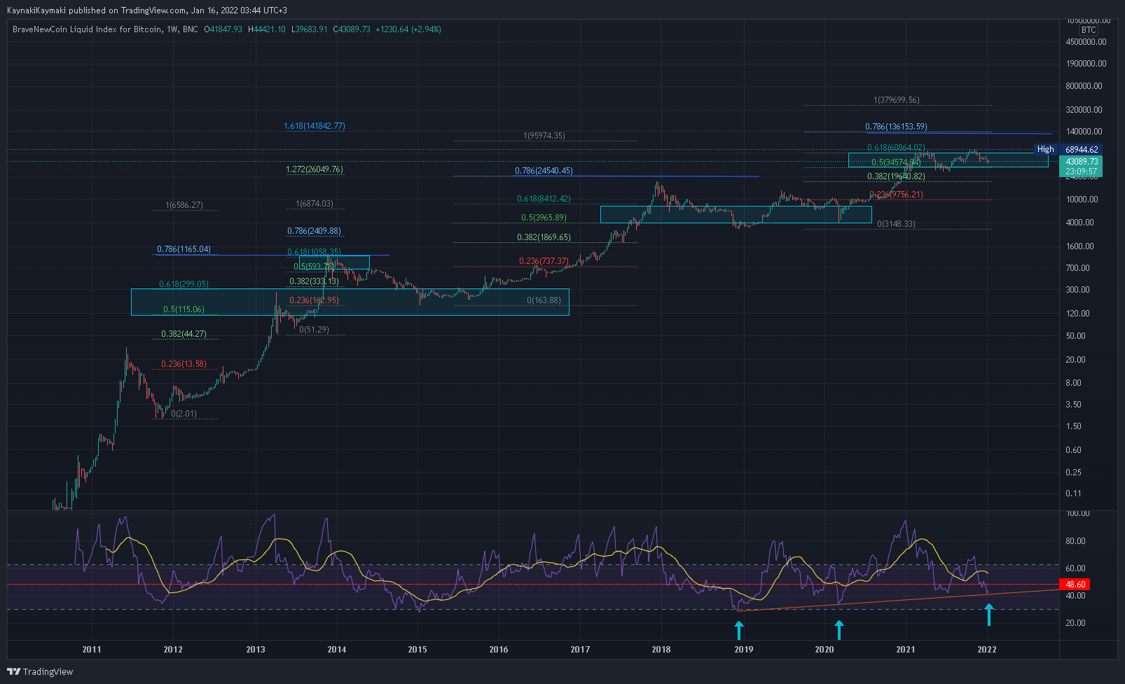 BNC:BLX Chart Image by KaynakiKaymaki