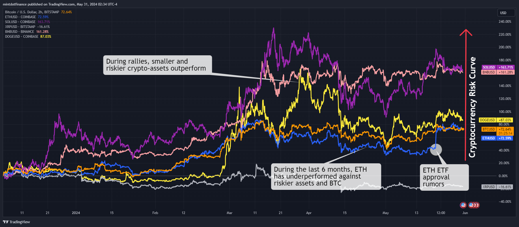 BITSTAMP:BTCUSD Chart Image by mintdotfinance