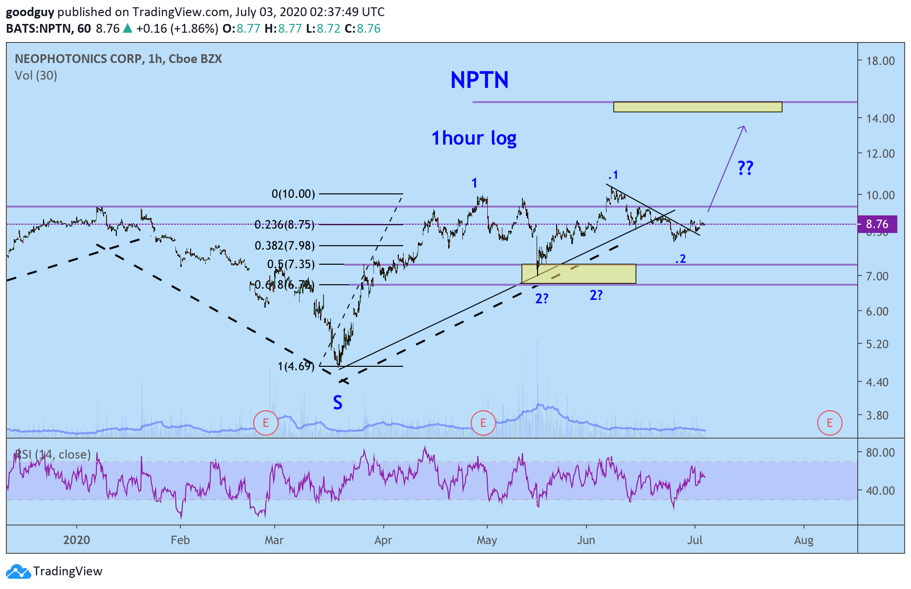 Chart Image
