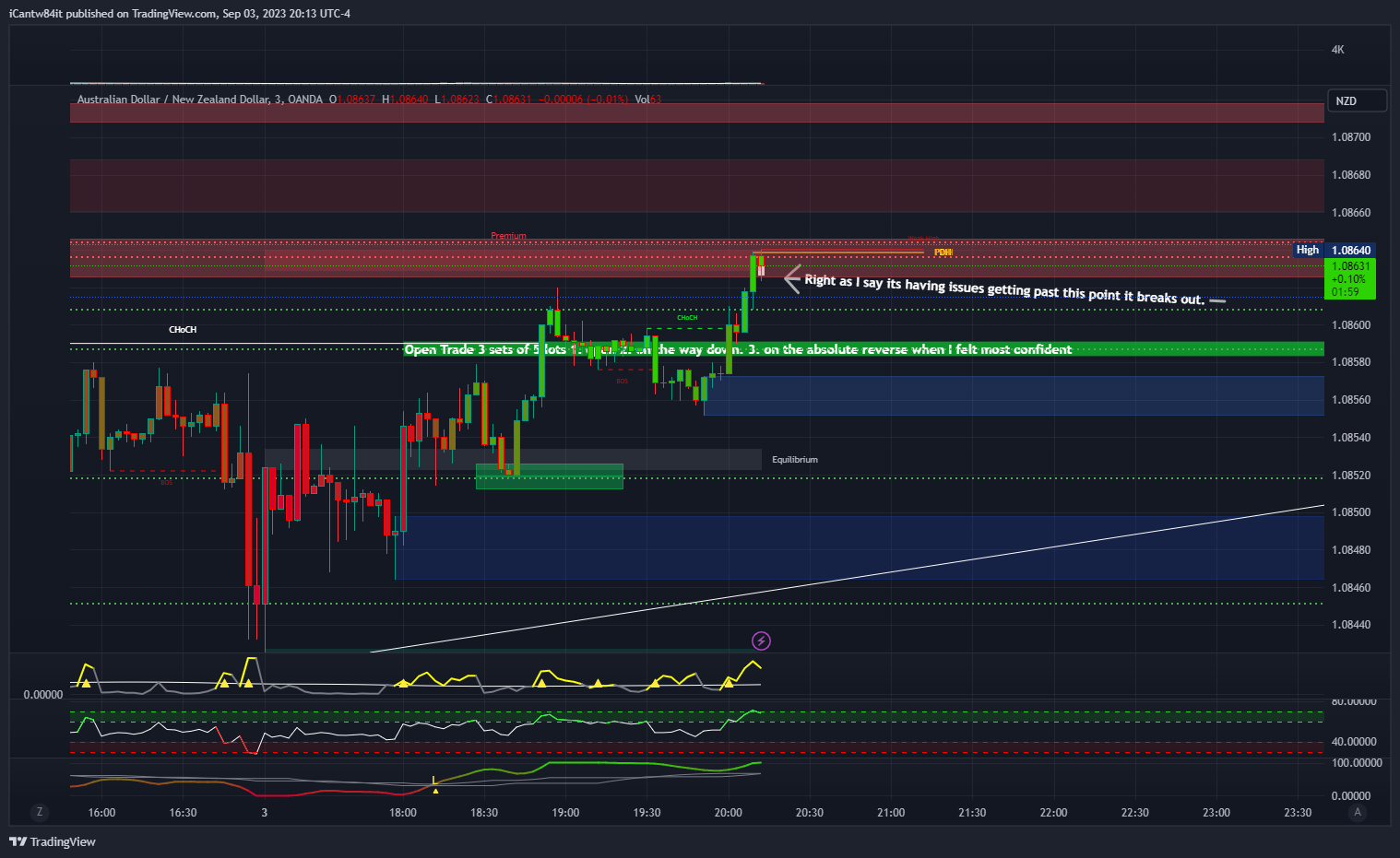 OANDA:AUDNZD Chart Image by iCantw84it