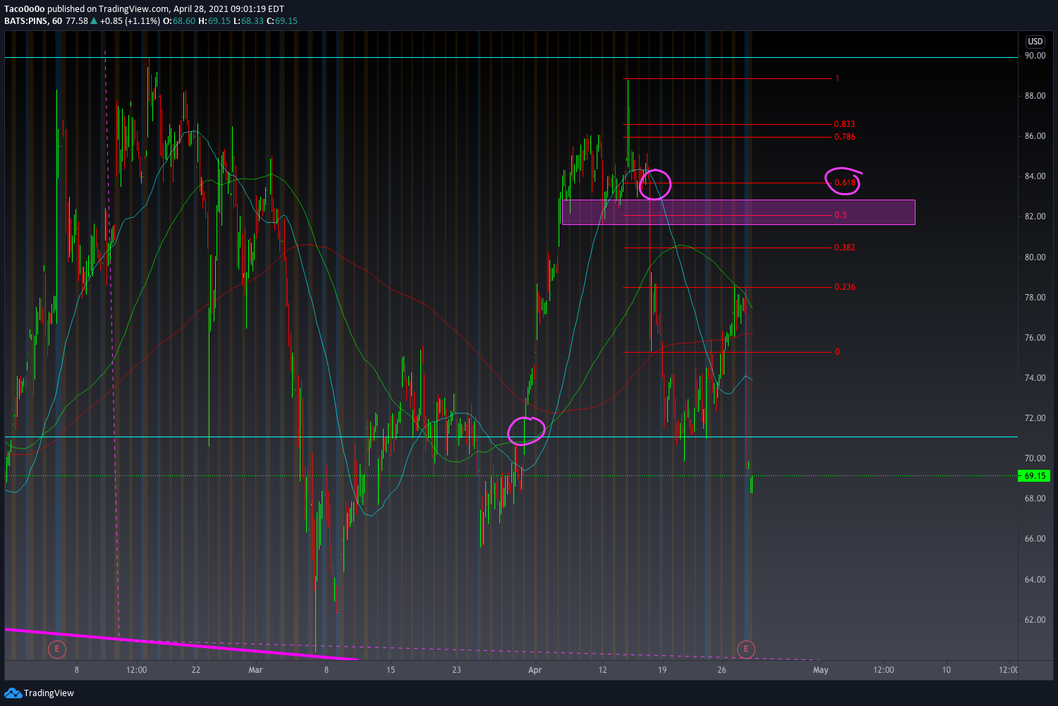  Chart Image