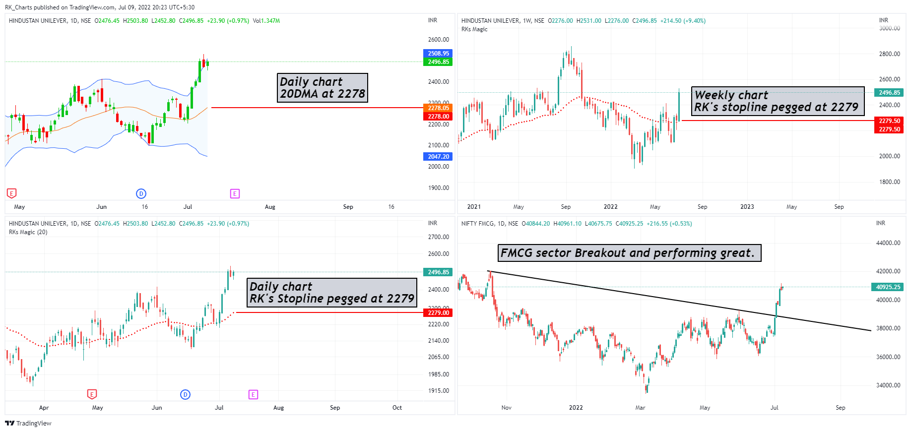 NSE:CNXFMCG Chart Image by RK_Chaarts