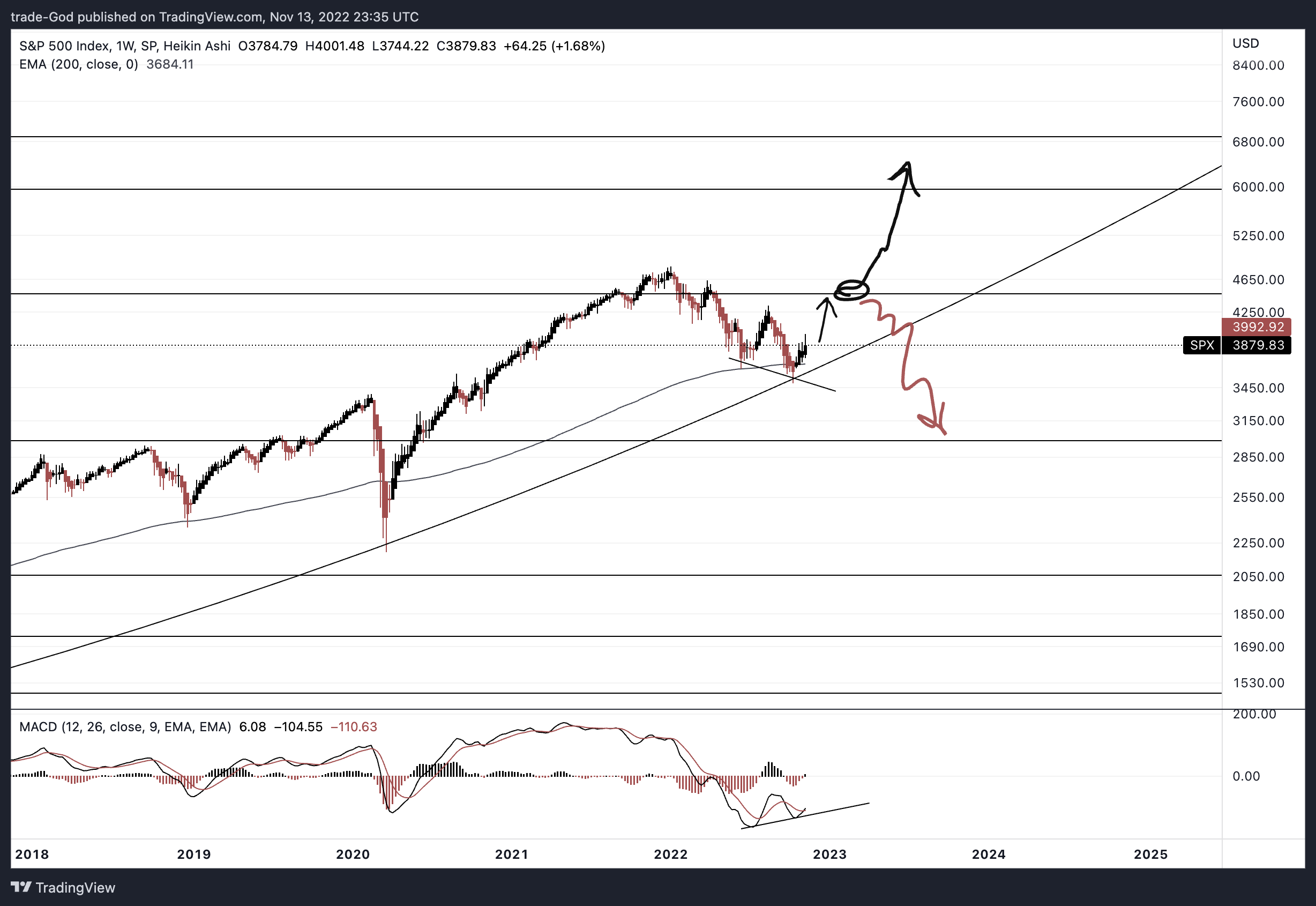 SP:SPX Chart Image by trade-God