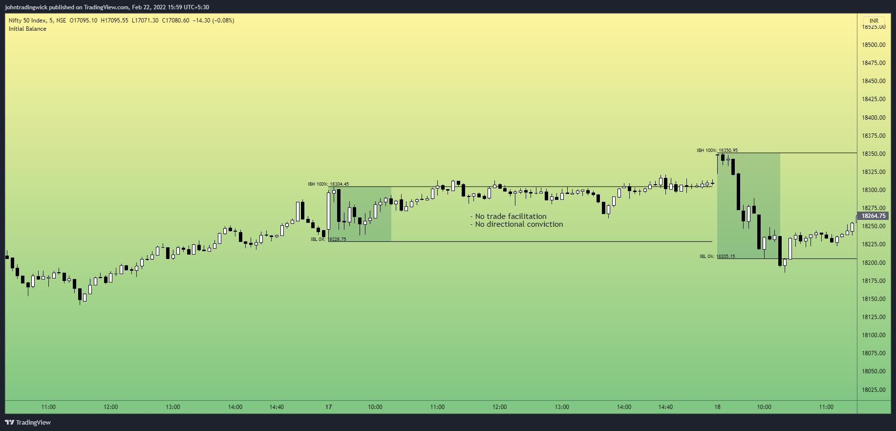NSE:NIFTY Chart Image by johntradingwick