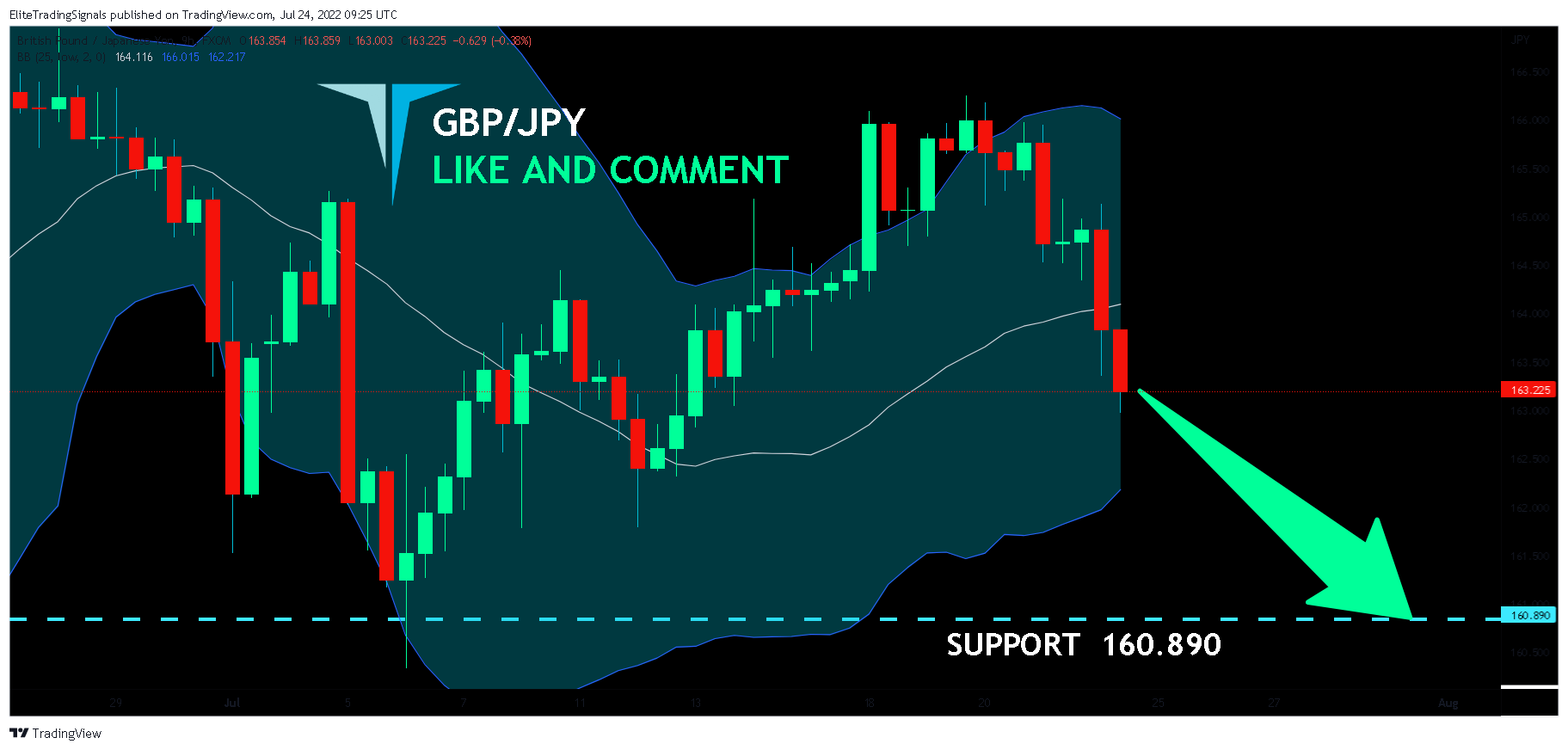 FX:GBPJPY Chart Image by EliteTradingSignals