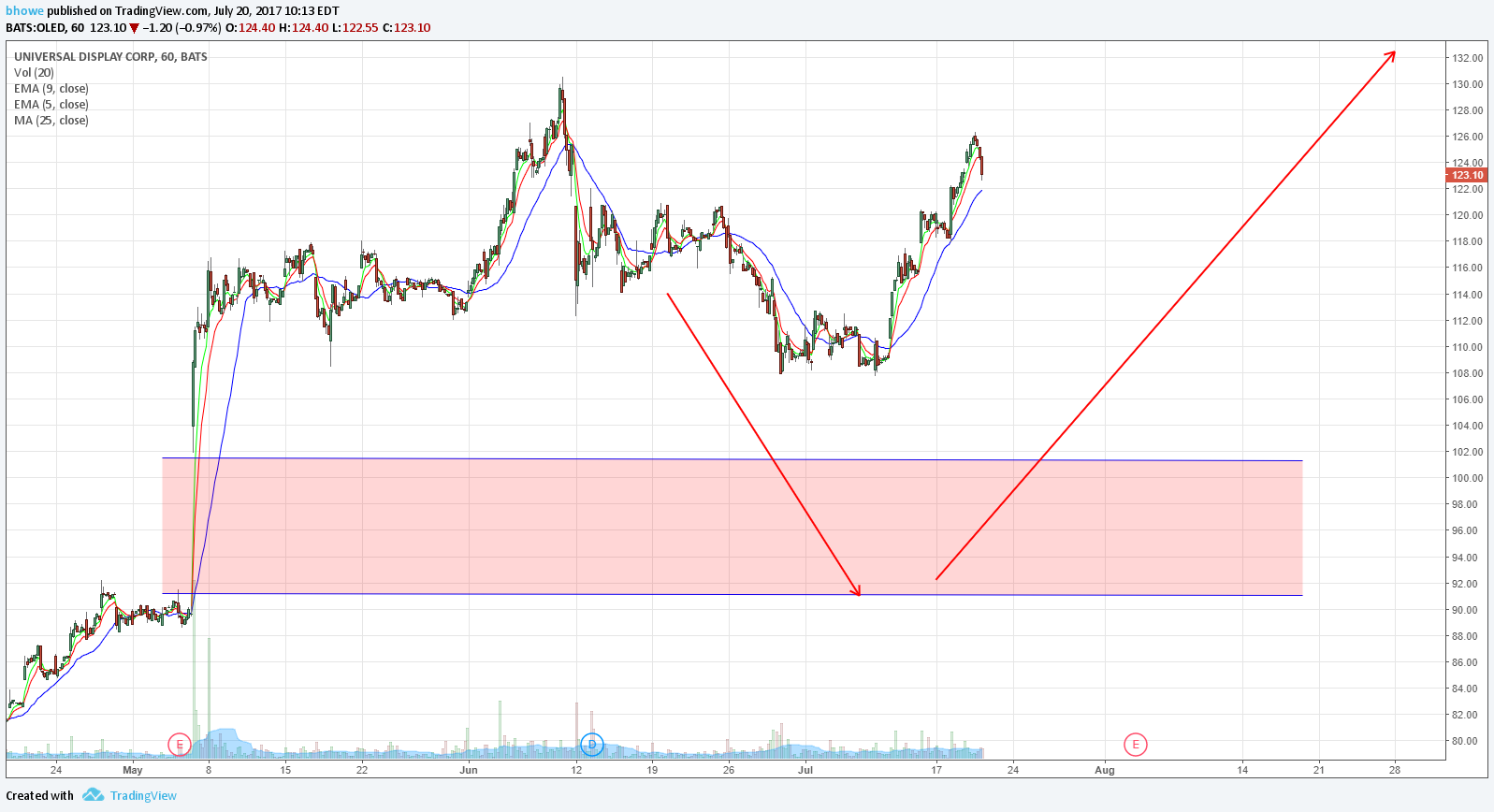  Chart Image