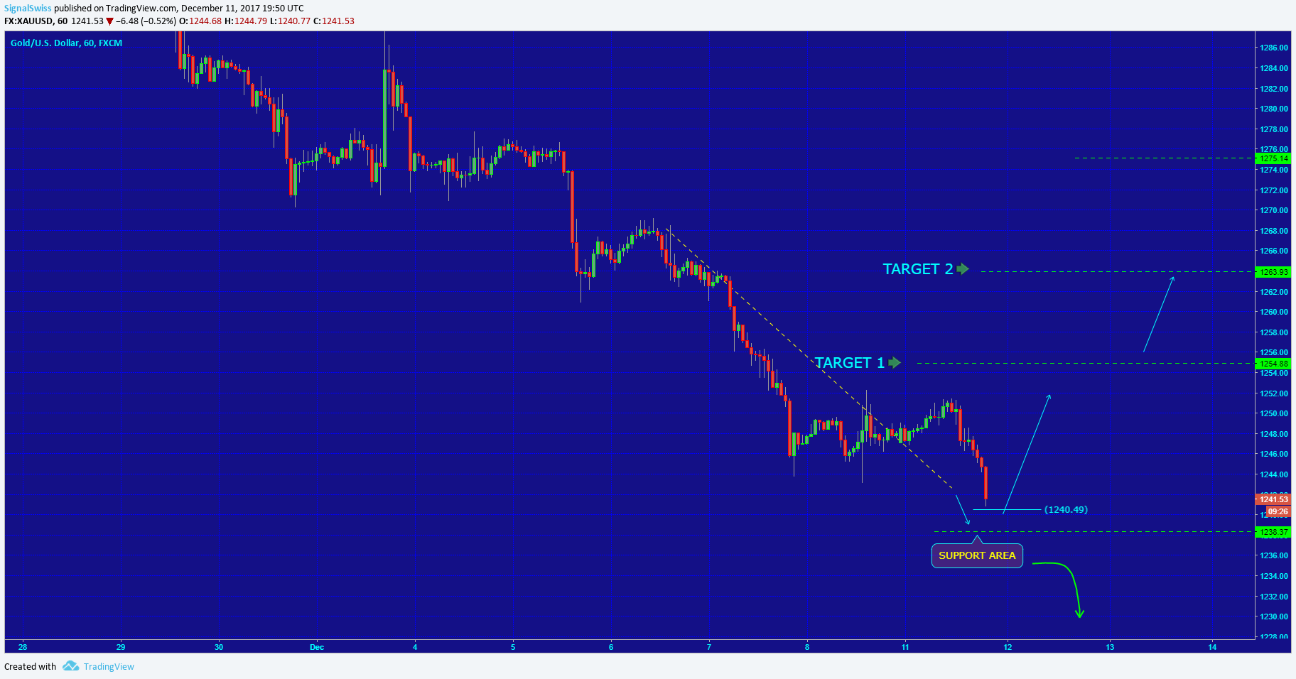  Chart Image