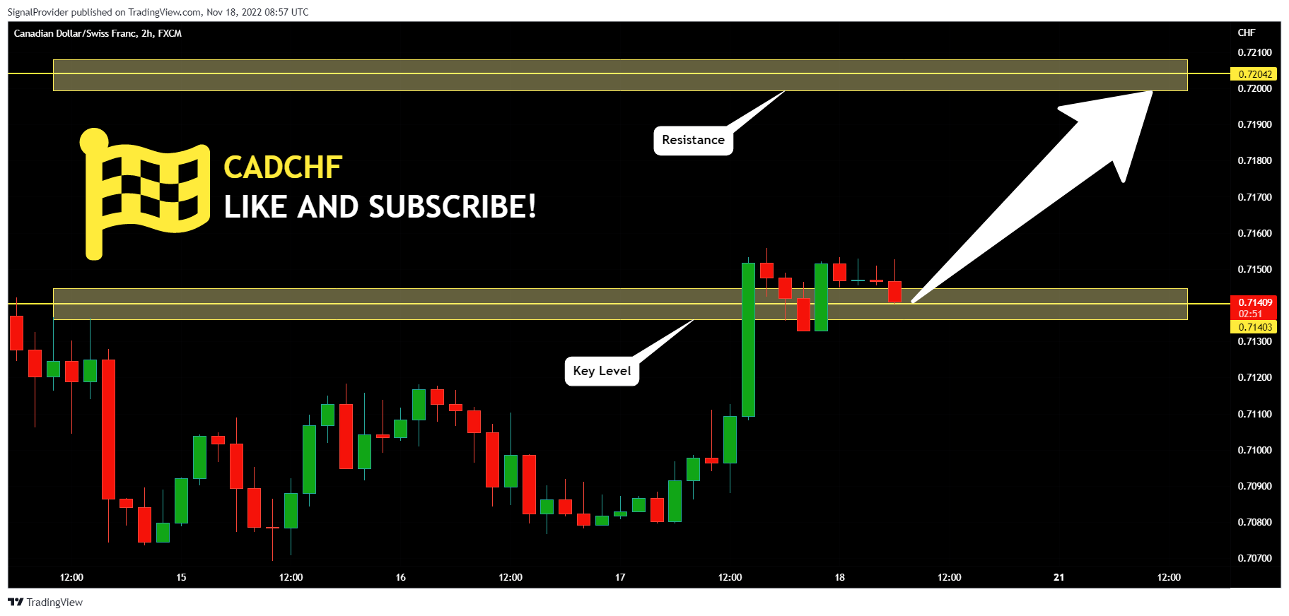 FX:CADCHF Chart Image by SignalProvider
